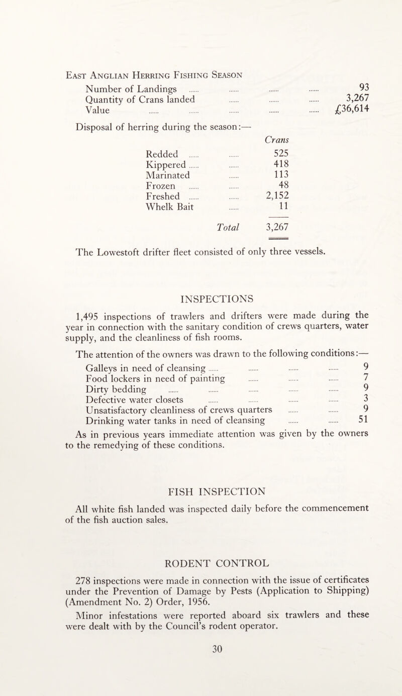 East Anglian Herring Fishing Season Number of Landings 93 Quantity of Crans landed 3,267 Value Disposal of herring during the season:—- Crans .... £36,614 Redded . 525 Kippered. 418 Marinated 113 Frozen 48 Freshed . 2,152 Whelk Bait 11 Total 3,267 The Lowestoft drifter fleet consisted of only three vessels. INSPECTIONS 1,495 inspections of trawlers and drifters were made during the year in connection with the sanitary condition of crews quarters, water supply, and the cleanliness of fish rooms. The attention of the owners was drawm to the following conditions:— Galleys in need of cleansing. . . . 9 Food lockers in need of painting Dirty bedding . . . . . 9 Defective water closets . . . . 3 Unsatisfactory cleanliness of crews quarters . . 9 Drinking water tanks in need of cleansing . . 51 As in previous years immediate attention was given by the owners to the remedying of these conditions. FISH INSPECTION All white fish landed was inspected daily before the commencement of the fish auction sales. RODENT CONTROL 278 inspections were made in connection with the issue of certificates under the Prevention of Damage by Pests (Application to Shipping) (Amendment No. 2) Order, 1956. Minor infestations were reported aboard six trawlers and these were dealt with by the Council’s rodent operator.