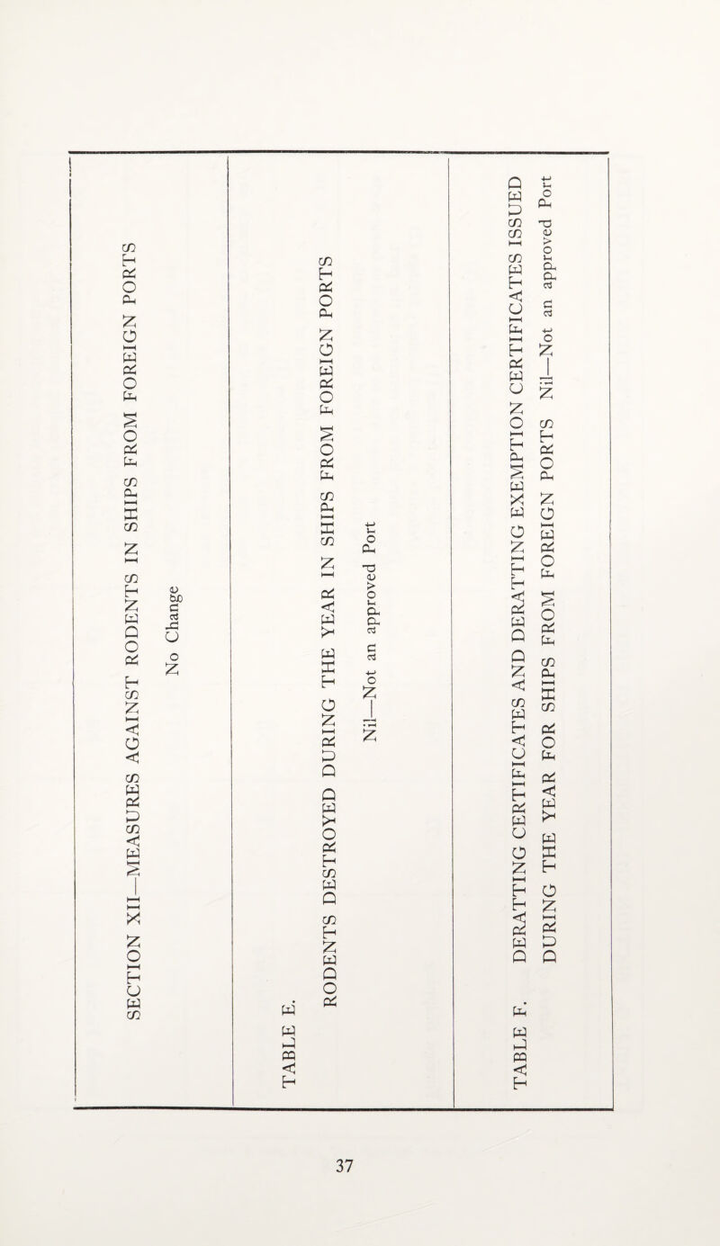 SECTION XII—MEASURES AGAINST RODENTS IN SHIPS FROM FOREIGN PORTS to G 03 -G CJ X cn H pZ O Oh X O M W pz O to o to to co to ►—H ffi c/l X H-l to < X X H O X M P< X Q w X o to h c/i to Q c/i H X w Q O to to CQ < h Q w X C/3 C/1 h—I GO w < O M to V- o 0) o Ui Oh 03 G X X to w u o HH H to § w X W O X t-H Q X < to < O fo Ph w o o X i—i H H to Q to to to P5 <! H