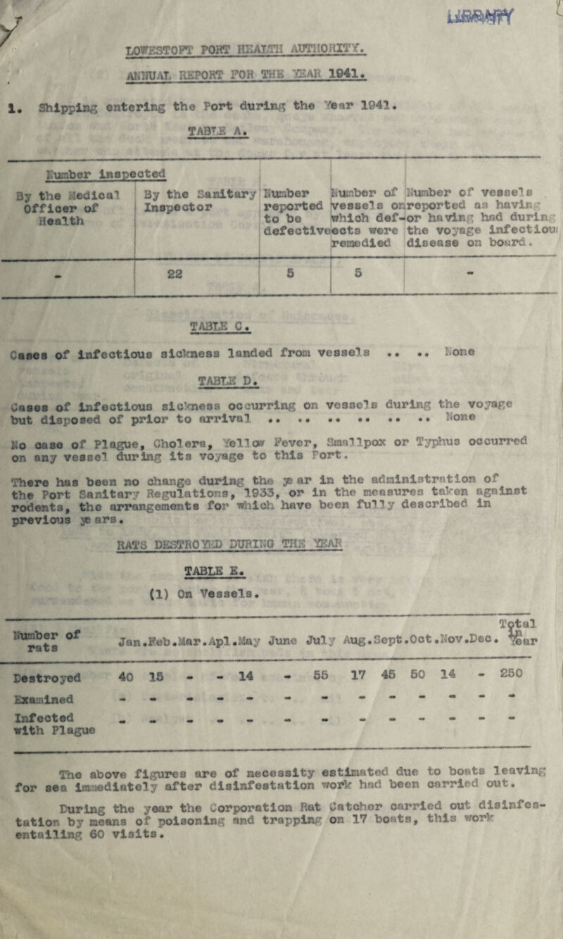 UBSfcflY LOWESTOFT PORT HEALTH AUTHORITY. ANNUAL REPORT FOR THE Y5An 1941. 1. Shipping entering the Port during the 'ear 1941. TABTE A. Number inspected By the Medical Officer of Health By the Sanitary Inspector Humber Number of Humber of vessels reported vessels onreported as havir. * to be which def-or having had durln. defectiveects were the voyage infection remedied disease on board. - 22 ■  1 [ 5 5 I TABLE C. Cases of infectious sickness landed from vessels • • •• Hone TABLE D. Cases of infectious sickness occurring on vessels during the voyage but disposed of prior to arrival.None Ko case of Plague, Cholera, Yellow Fever, Smallpox or Typhus occurred on any vessel during its voyage to this Tort. There has been no change during the ye ar in the administration of the Port Sanitary Regulations, 1933, or in the measures taken against rodents, the arrangements for which have been fully described in previous ye ars • rats destroyed during the year TABLE E. (1) On Vessels. TJumbcr of rats Total Jan .Feb.4ar.Apl.May Juno July Aug.Sept .Oct ti'iov.Dsc. Y^ar Destroyed 40 15 - - 14 55 17 45 50 14 - 250 Examined - Infected with Plague - The above figures are of necessity estimated due to boats leaving for sea immediately after disinfestation work had been carried out. During the year the Corporation Rat Catcher carried out disinfes¬ tation by moans of poisoning and trapping on 17 boats, this work entailing 60 visits.