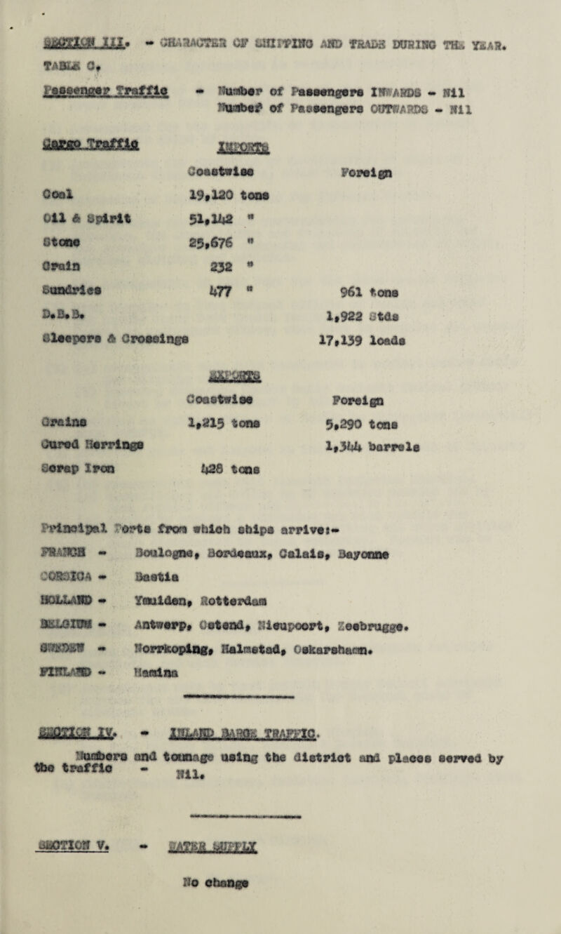 m» - o&jajwrEa of unmiw and muds wraiso m. thak. TABU 0, X i*f Viftaaenger ?rarno - Buniber of Passengers X!f®AHD8 - NIX Buaibef of Passengers Omtsm - NIX flagga. /DraffAa Cool Oil A spirit utcoe Grain Sundries D* B* 3» xaaoatti Coaetwia© 19t120 tons 51,142 * 25,676 * 252 * 477 • ale©per® A Grossings Foreign 961 ton® 1,922 i tda 17,139 loads •. 1 Coastwise Foreign Grains 1,215 tons 5»290 tone Cured Herrings 1,344 barrel* scrap Iron 426 tone o rlnolp&l orte from which chip® arrive *- wmm ~ CMfiXOk - ISGU^HP - manNx - FUHLASD - Boulogne, Bordeaux, Calais, Bayonne Bastla Ytaulden, Rotterdam Antwerp, Ontend, Hieupoort, r.eebrugge* Norr&oping, Halrsetad, Oekarehaon. He«ina ggaig Ifr - IHfcAHP BAftfe TRAFFIC. Tiunlbero and tonnage using the district and place© served by the traffic - oiXOTON v.