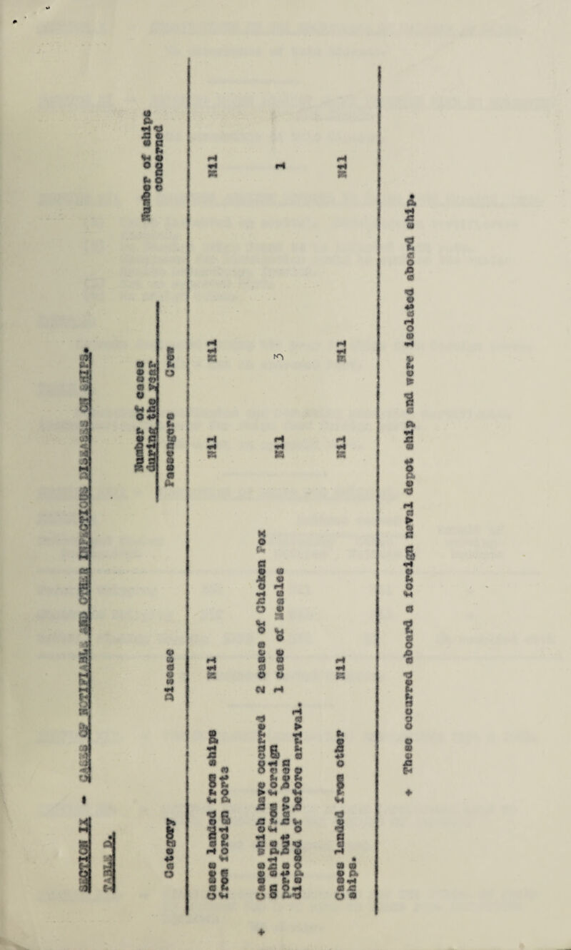 oocarred aboard a foreign nova! depot ship end wer# iaol&tod aboard chip.