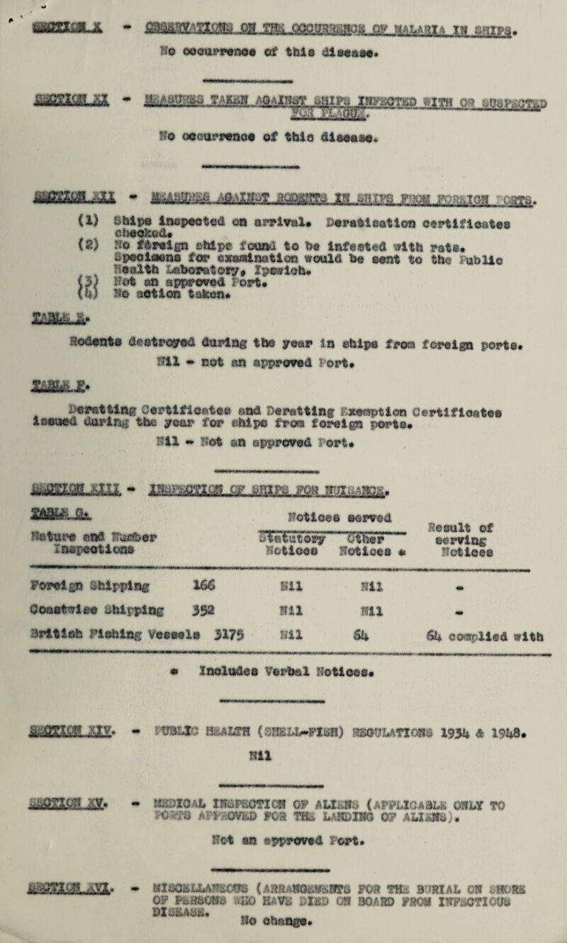 mmmJL - flaataamoBB OH ma oooaaa»ns« py rnuw m i;Hii*3. Ho ooourrenoo of this disease. &smi a^apsga T^tKioi.MM^_meumam «un or No occurrence of this disease* (X) (8) B^UiiES AQ-.Mi.IaT ftg SEMlM ’01 Bbipe inepected on arrivals Lerabieation certificates checked# No foreign ehipe found to be infected with rate* Specimen® for examination would be sent to the lublic Health Laborotoxy# Ipswich* Hiit on approved t ort* Ho action taken* Rodents destroyed during the year in ships from foreign ports. Hi! • cot an approved Port* ffABLK F. nUgniidTlT 1 ©ratting Certificates nod Deratting Exemption Certificates issued during the year for ehlpo from foreign norte* nil - Hot an approved sort* iAB&tiLBx Notices served nature and Nua&er ^Trlfcatory cither ' Inspections notices Notices * Result of serving Notices Foreign Shipping 166 mi Nil m Coosfwiee chirping 352 mi Nil • British Niching Vessels 3175 nil $u 64 complied with • Includes Verbal not!oca* -qrv- • ms: {shell-fish) wmLATvm 1931*4 i9t*8. HU kv. - *a>ioAt nepEOficw of mi* (>nu»au; ohlv to f««w AIVMWKB foa THU tASDXSS 0? AUtMSj. Hot an approved l ort. mm$L£L Htso^Lumcm (Amummmmu for m.-. bjrial on shorb OP F4H&0H8 «B0 HAVE DIED 08 BOARD FROM IHFiiCTIOtm DiaiUSB. „ w Ho chengs*