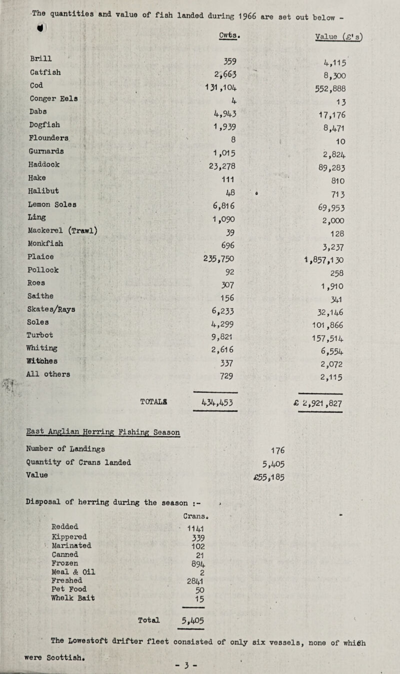 The quantities and value of fish landed during 1966 are set out below - Cwts. Value (. Brill 339 4,115 Catfish 2,663 *K 8,300 Cod 131,104 552,888 Conger Eels 4 13 Dabs 4,943 17,176 Dogfish 1,939 8,471 Flounders 8 10 Gurnards 1,015 2,824 Haddock 23,278 89,283 Hake 111 : i 810 Halibut 48 6 713 Lemon Soles 6,816 69,953 Ling 1,090 2,000 Mackerel (Trawl) 39 128 Monkfish 69 6 3,237 Plaice 233,750 1,857,130 Pollock 92 258 Roes 307 1,910 Saithe 156 341 Skates/Rays 6,233 32,146 Soles 4,299 101,866 Turbot 9,821 157,514 Whiting 2,616 6,554 Witches 337 2,072 All others 729 2,115 totals 434,453 £ 2,921,827 East Anglian Herring Fishing Season Number of Landings 176 Quantity of Crans landed 3,405 Value £35,185 Disposal of herring during the season Crans* - Redded • 1141 Kippered 339 Marinated 102 Canned 21 Frozen 894 Meal & Oil 2 Freshed 2841 Pet Food 50 Whelk Bait 15 ♦ Total 5,405 The Lowestoft drifter fleet consisted of only six vessels, none of which were Soottish. - 3 -