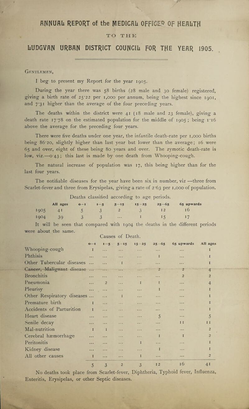 AHNUALi REPORT of the JVIEDICAL OFFICER OF HEALTH TO T H K LUDGVAH URBAN DISTRICT COUNCIL FOR THE YEAR 1905. Gentlemen, I beg to present my Report for the year 1905. During the year there was 58 births (28 male and 30 female) registered, giving a birth rate of 25^22 per 1,000 per annum, being the highest since 1901, and 7*31 higher than the average of the four preceding years. The deaths within the district were 41 (18 male and 23 female), giving a death rate 1778 on the estimated population for the middle of 1905 ; being ri6 above the average for the preceding four years. There were five deaths under one year, the infantile death-rate per 1,000 births being %6'20, slightly higher than last year but lower than the average; 16 were 65 and over, eight of these being 80 years and over. The zymotic death-rate is low, viz.—0 43 ; this last is made by one death from Whooping-cough. The natural increase of population was 17, this being higher than for the last four years. The notifiable diseases for the year have been six in number, viz —three from Scarlet-fever and three from Erysipelas, giving a rate of 2^63 per 1,000 of population. Deaths classified according to age periods. All ages o — i 1—5 5—>5 15-25 25—65 65 upwards I9O5 41 5 3 2 3 12 l6 I9°4 39 3 3 ••• I 15 17 It will be seen that compared with 1904 the deaths in the different periods were about the same. Causes of Death. 0—1 1—5 5->5 >5-25 25-65 65 upwards All ages Whooping-cough 1 ... I Phthisis I I Other Tubercular diseases I I cancer, iviciJicjncinL ciibGd.be 4 Bronchitis 2 2 Pneumonia 2 ... I I 4 Pleurisy I 1 Other Respiratory diseases ... I 1 Premature birth 1 ... 1 Accidents of Parturition I ... 1 Heart disease 4 • • . 5 5 Senile decay ... 11 r 1 Mal-nutrition I I 2 Cerebral haemorrhage . . . 1 1 2 Peritonitis ... 1 1 Kidney disease ... 1 1 All other causes 1 1 2 5 3 2 3 12 16 4i No deaths took place from Scarlet-fever, Diphtheria, Typhoid fever, Influenza, Enteritis, Erysipelas, or other Septic diseases.