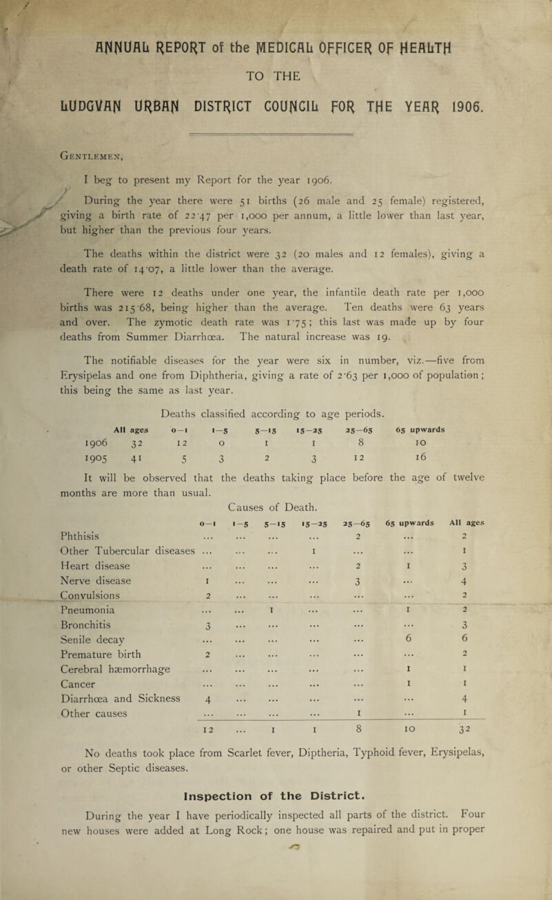 ANNUAL REPORT of the JVIEDlCflli OFFICER OF HEALTH TO THE LUDGVAN URBAN DISTRICT COUNCIL FOR THE YEAR 1906. Gentlemen, I beg- to present my Report for the year 1906. y During the year there were 51 births (26 male and 25 female) registered, giving a birth rate of 22 47 per 1,000 per annum, a little lower than last year, but higher than the previous four years. The deaths within the district were 32 (20 males and 12 females), giving a death rate of I4'07, a little lower than the average. There were 12 deaths under one year, the infantile death rate per 1,000 births was 215’68, being higher than the average. Ten deaths were 63 years and over. The zymotic death rate was 175; this last was made up by four deaths from Summer Diarrhoea. The natural increase was 19. The notifiable diseases for the year were six in number, viz.—five from Erysipelas and one from Diphtheria, giving a rate of 2^63 per 1,000 of population; this being the same as last year. Deaths classified according to age periods. All ages o —1 1—5 5—15 >5—25 25—65 65 upwards 1906 32 12 O I I 8 10 1905 41 53 2 3 12 16 It will be observed that the deaths taking place before the age of twelve months are more than usual. Causes of Death. O-I 1-5 5-<5 15—25 25—65 65 upwards All ages Phthisis ... 2 ... 2 Other Tubercular diseases ... 1 ... I Heart disease ... ... ... 2 I 3 Nerve disease I 3 ... 4 Convulsions 2 . ... ... 2 Pneumonia I ... I 2 Bronchitis 3 . ... 3 Senile decay ... 6 6 Premature birth 2 . ... 2 Cerebral haemorrhage ... 1 1 Cancer ... 1 1 Diarrhoea and Sickness 4 . ... 4 Other causes ... ... ... 1 ... 1 12 ... 1 1 8 10 32 No deaths took place from Scarlet fever, Diptheria, Typhoid fever, Erysipelas, or other Septic diseases. Inspection of the District. During the year I have periodically inspected all parts of the district. Four new houses were added at Long Rock; one house was repaired and put in proper