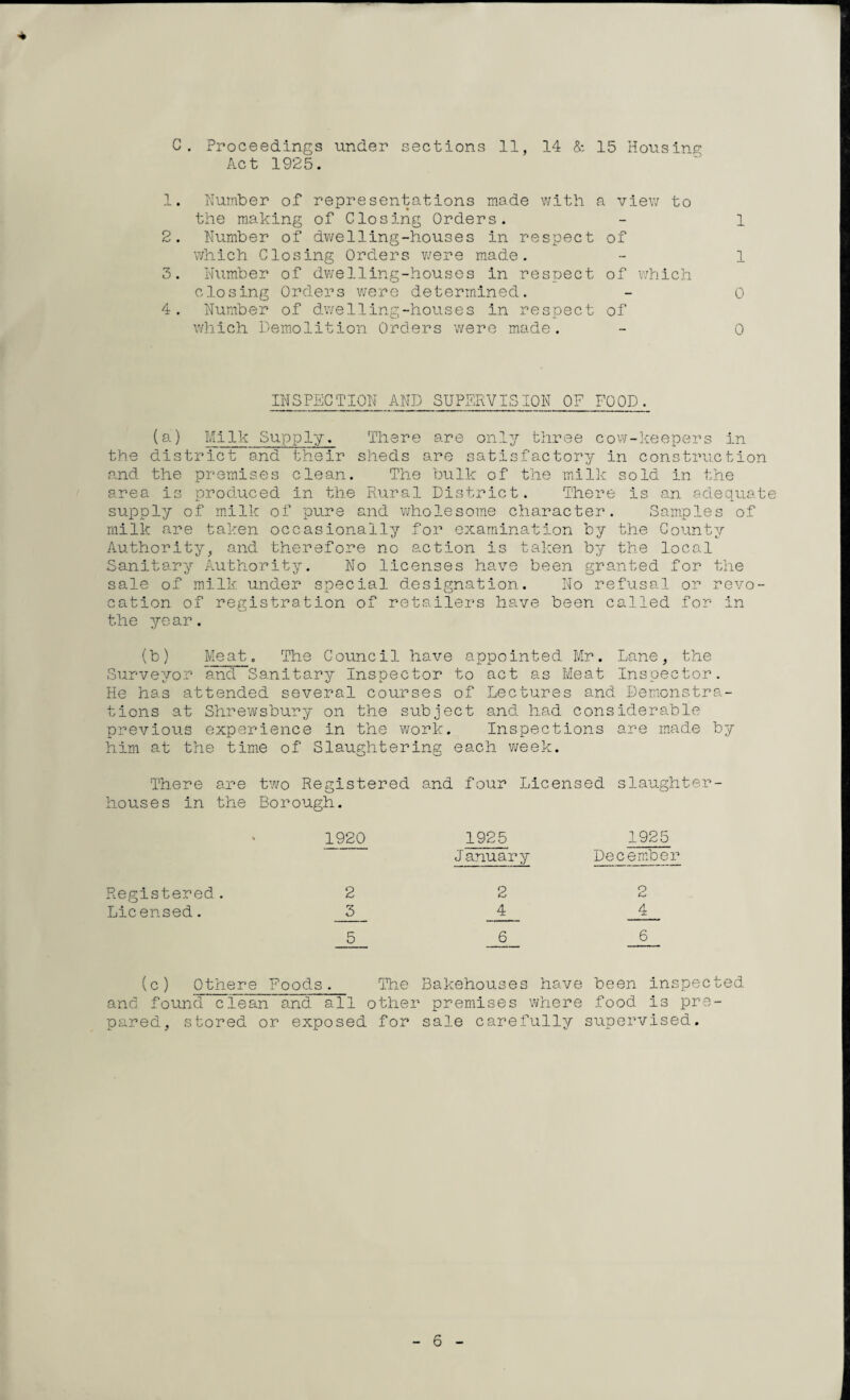 * C. Proceedings under sections 11, 14 & 15 Housing Act 1925. 1. Number of representations made with a view to the making of Closing Orders. - l 2. Number of dwelling-houses in respect of which Closing Orders were made. - 1 3. Number of dwelling-houses in respect of which closing Orders were determined. - o 4. Number of dwelling-houses in respect of which Demolition Orders were made. - 0 INSPECTION AND SUPERVISION OF FOOD. (a) Milk Supply. There are only three cow-keepers in the district and their sheds are satisfactory in construction .and the premises clean. The bulk of the milk sold in the area is produced in the Rural District. There is an adequate supply of milk of pure and wholesome character. Samples of milk are taken occasionally for examination by the County Authority, and therefore no action is taken by the local Sanitary Authority. No licenses have been granted for the sale of milk under special designation. No refusal or revo¬ cation of registration of retailers have been called for in the year. (b) Meat. The Council have appointed Mr. Lane, the Surveyor and Sanitary Inspector to act as Meat Inspector. He has attended several courses of Lectures and Demonstra¬ tions at Shrewsbury on the subject and had considerable previous experience in the work. Inspections are made by him at the time of Slaughtering each week. There are two Registered and four Licensed slaughter¬ houses in the Borough. 1920 1925 1925 J anuary Dec ember Registered. 2 Licensed. __3 5 (c) Othere Foods. The Bakehouses have been inspected and found clean and all other premises where food is pre¬ pared, stored or exposed for sale carefully supervised. 6