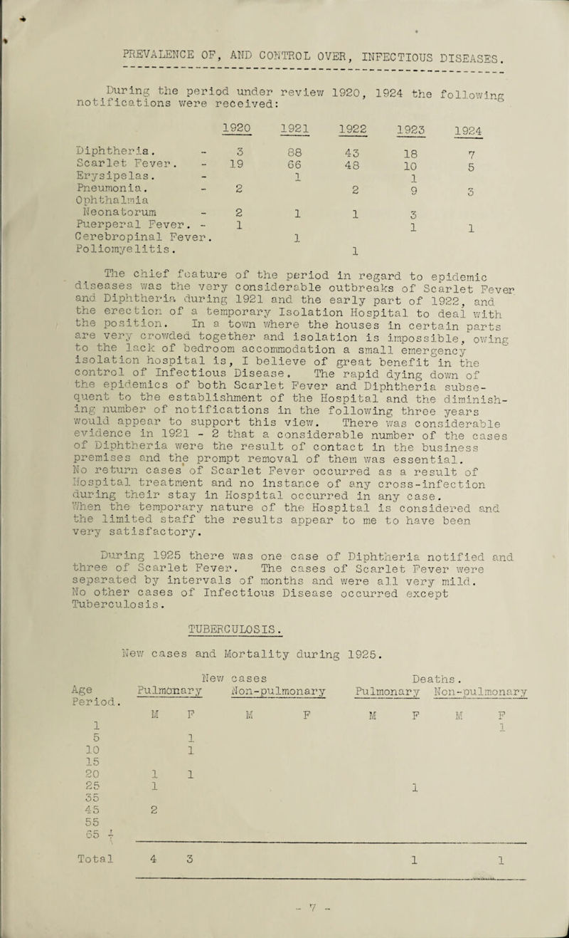 PREVALENCE OF, AND CONTROL OVER, INFECTIOUS DISEASES. During the period under review 1920, 1924 the following- notifications were received: 1920 1921 1922 1923 1924 Diphtheria. Scarlet Fever. Erysipelas. Pneumonia. Ophthalmia Neonatorum Puerperal Fever. - Oerebropinal Fever. Poliomyelitis. 3 88 43 19 66 48 1 2 2 2 11 1 1 1 18 10 1 9 3 1 7 5 r-* O 1 The chief feature of the period in regard to epidemic diseases was the very considerable outbreaks of Scarlet Fever and Diphtheria during 1921 and the early part of 1922, and the erection of a temporary Isolation Hospital to deal with the position. In a town where the houses in certain parts are very crowded together and isolation is impossible, owing to the lack of bedroom accommodation a small emergency isolation hospital is, I believe of great benefit^in the control of Infectious Disease, The rapid d7/ing down of the epidemics of both Scarlet Fever and Diphtheria subse¬ quent to the establishment of the Hospital and the diminish¬ ing number of notifications in the following three years would appear to support this view. There was considerable evidence in 1921 - 2 that a considerable number of the cases of Diphtheria were the result of contact in the business premises and the prompt removal of them was essential. No return cases' of Scarlet Fever occurred as a result of Hospital treatment and no instance of any cross-infection during their stay in Hospital occurred in any case. When the temporary nature of the Hospital is considered and the limited staff the results appear to me to have been very satisfactory. During 1925 there was one case of Diphtheria notified and three of Scarlet Fever. The cases of Scarlet Fever were separated by intervals of months and were all very mild. No other cases of Infectious Disease occurred except Tuberculosis. TUBERCULOSIS. New cases and Mortality during 1925. Age Period. 1 5 10 15 20 25 35 45 55 New cases Pulmonary Non-pulmonary Deaths. Pulmonary Non-pulmonary M F M F M F M F 1 1 1 1 1 1 2 7 -