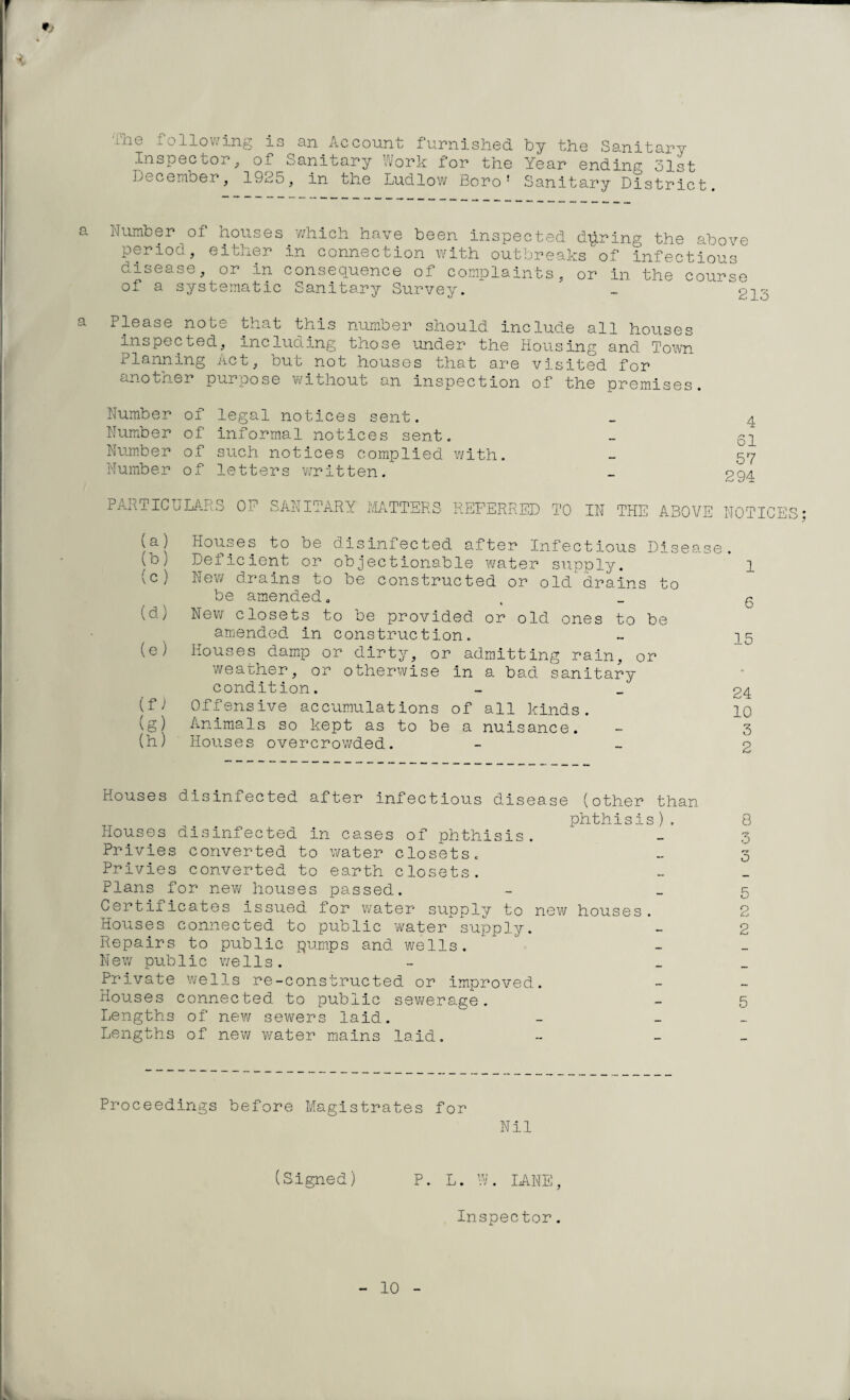 * The following is an Account furnished Inspector, of Sanitary Work for the December, 1925, in the Ludlow Boro' by the Sanitary Year ending 31st Sanitary District. a Number of nouses which have been inspected during the above period, either in connection with outbreaksof infectious disease, or in consequence of complaints, or in the course of a systematic Sanitary Survey. _ g Please note that this number should include all houses Inspected, including tnose under the Housing and Town Planning Act, but not houses that are visited for another purpose without an inspection of the premises. Number of legal notices sent. Number of informal notices sent. Number of such notices complied with. Number of letters written. 4 61 57 294 PAR TIC U MRS OF SANITARY MATTERS REFERRED TO IN THE ABOVE NOTICES (a) Houses to be disinfected after Infectious Disease. (b) Deficient or objectionable water supply. l (c) New drains to be constructed or old drains to be amended„ . q vc!) New closets to be provided or old ones to be amended in construction. - 15 (e) Houses damp or dirty, or admitting rain, or weather, or otherwise in a bad sanitary condition. - _ 24 (fJ Offensive accumulations of all kinds. 10 (g) Animals so kept as to be a nuisance. -- 3 (h) Houses overcrowded. - o Houses disinfected after infectious disease (other than phthisis). 8 Houses disinfected in cases of phthisis. - 3 Privies converted to water closets. .. 3 Privies converted to earth closets. Plans for new houses passed. - .5 Certificates issued for water supply to new houses. 2 Houses connected to public water supply. - 2 Repairs to public pumps and wells. New public wells. - _ Private wells re-const.ructed or improved. Houses connected to public sewerage. - 5 Lengths of new sewers laid. ^ _ Lengths of new water mains laid. - _ Proceedings before Magistrates for Nil (Signed) P. L. W. LANE, Inspector. 10