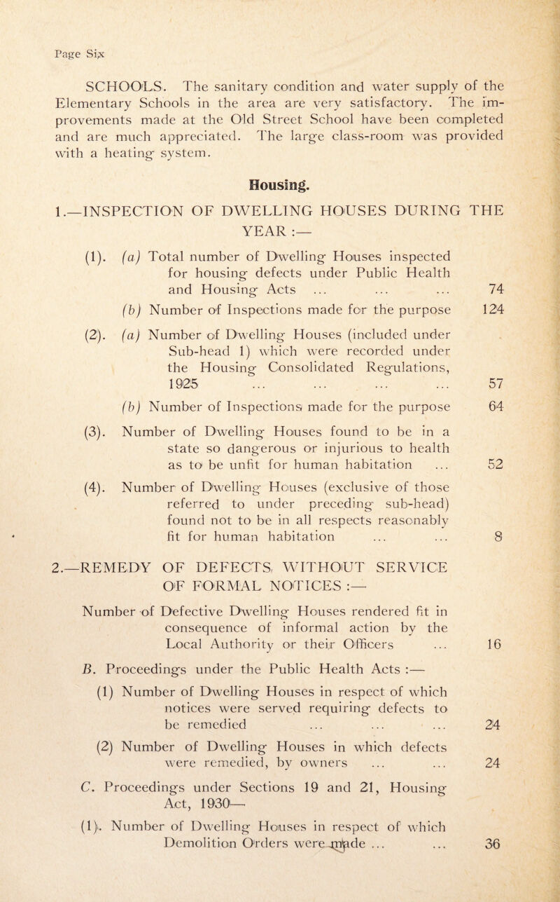 SCHOOLS. The sanitary condition and water supply of the Elementary Schools in the area are very satisfactory. The im¬ provements made at the Old Street School have been completed and are much appreciated. The large class-room was provided with a heating system. 1.—INSPECTION OF DWELLING HOUSES DURING THE YEAR:— (a) Total number of Dwelling Houses inspected for housing defects under Public Health and Housing Acts (b) Number of Inspections made for the purpose (a) Number of Dwelling Houses (included under Sub-head 1) which were recorded under the Housing Consolidated Regulations, 1925 (b) Number of Inspections made for the purpose Number of Dwelling Houses found to be in a state so dangerous or injurious to health as to be unfit for human habitation Number of Dwelling Houses (exclusive of those referred to under preceding sub-head) found not to be in all respects reasonably fit for human habitation 74 124 57 64 52 8 2.—REMEDY OF DEFECTS, WITHOUT SERVICE OF FORMAL NOTICES Number of Defective Dwelling Houses rendered fit in consequence of informal action by the Local Authority or their Officers ... 16 B. Proceedings under the Public Health Acts :— (1) Number of Dwelling Houses in respect of which notices were served requiring defects to be remedied ... ... ... 24 (2) Number of Dwelling Houses in which defects were remedied, by owners ... ... 24 C. Proceedings under Sections 19 and 21, Housing Act, 1930—* (1). Number of Dwelling Houses in respect of which Demolition O'rders wererr^de ... ... 36