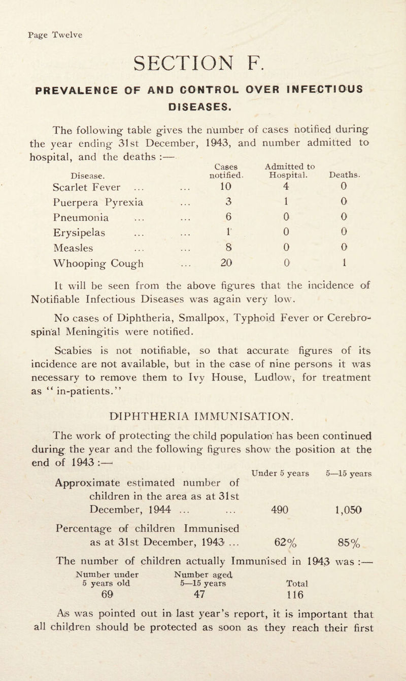 Page Twelve SECTION F. PREVALENCE OF AND CONTROL OVER INFECTIOUS DISEASES. The following table gives the number of cases notified during the year ending 31st December, 1943, and number admitted to hospital, and the deaths :— Disease. Cases notified. Admitted to Hospital. Deaths. Scarlet Fever 10 4 0 Puerpera Pyrexia 3 1 0 Pneumonia 6 0 0 Erysipelas 1 0 0 Measles 8 0 0 Whooping Cough 20 0 1 It will be seen from the above figures that the incidence of Notifiable Infectious Diseases was again very low. No cases of Diphtheria, Smallpox, Typhoid Fever or Cerebro¬ spinal Meningitis were notified. Scabies is not notifiable, so that accurate figures of its incidence are not available, but in the case of nine persons it was necessary to remove them to Ivy House, Ludlow, for treatment as “ in-patients.” DIPHTHERIA IMMUNISATION. The work of protecting the child population' has been continued during- the year and the following figures show the position at the end of 1943:— Approximate estimated number of children in the area as at 31st Under 5 years 5—15 years December, 1944 ... 490 1,050 Percentage of children Immunised as at 31st December, 1943 ... 62% 85% The number of children actually Immunised in 1943 was :— Number under Number aged* 5 years old 5—15 years Total 69 47 116 Ajs was pointed out in last year’s report, it is important that all children should be protected as soon as they reach their first