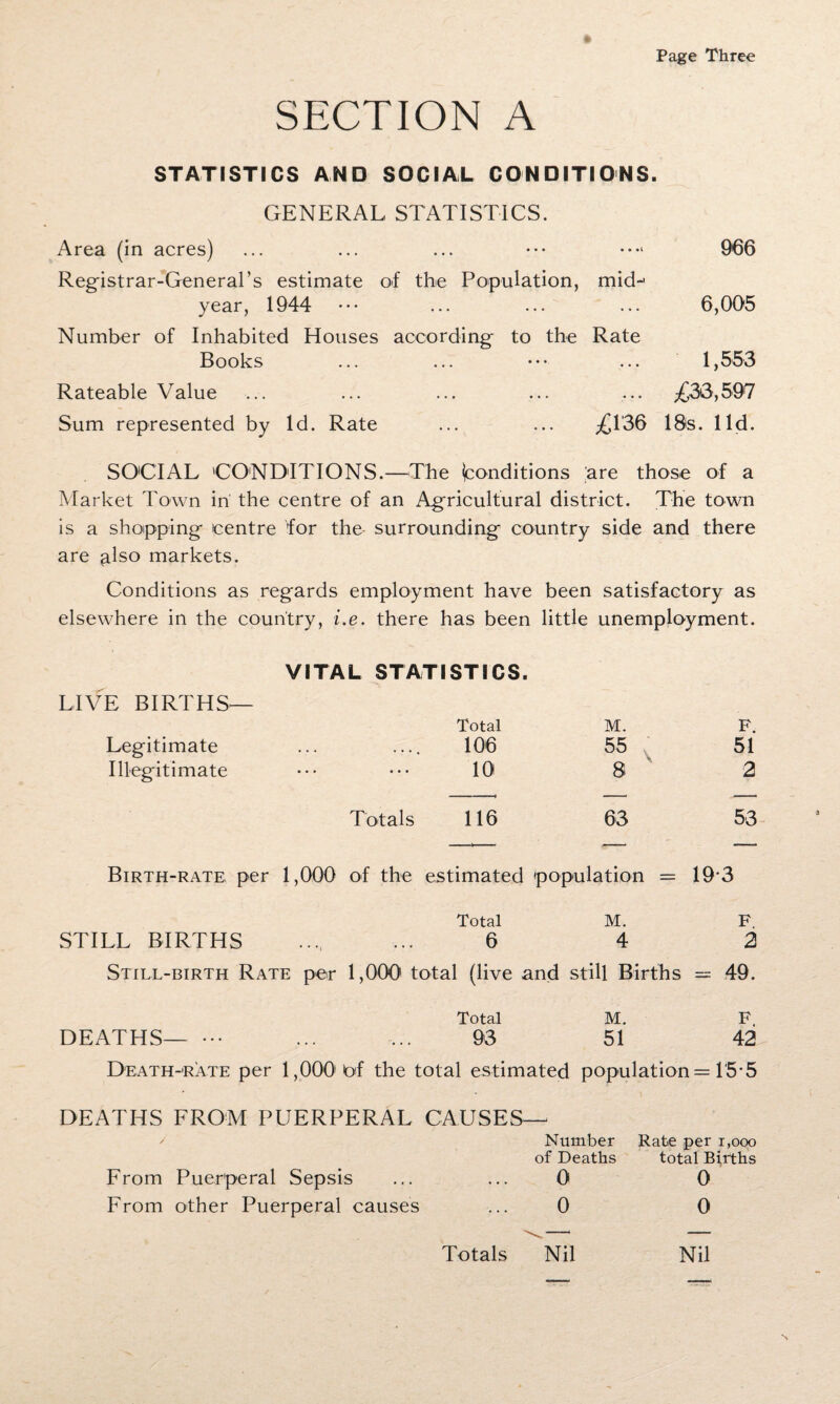 Page Three SECTION A STATISTICS AND SOCIAL CONDITIONS. GENERAL STATISTICS. Area (in acres) ... ... ... ••• •••* 966 Registrar-General’s estimate of the Population, mid-' year, 1944 ••• ... ... ... 6,005 Number of Inhabited Houses according to the Rate Books ... ... ••• ... 1,553 Rateable Value ... ... ... ... ... £33,597 Sum represented by Id. Rate ... ... £136 18s. lid. SOCIAL CONDITIONS.—The ^conditions are those of a Market Town in the centre of an Agricultural district. The town is a shopping centre for the surrounding country side and there are also markets. Conditions as regards employment have been satisfactory as elsewhere in the country, i.e. there has been little unemployment. VITAL STATISTICS. LIVE BIRTHS— Total M. F. Legitimate 106 55 51 Illegitimate ... IQ 8 2 Totals 116 63 53 Birth-rate per 1,000 of the estimated population = 193 Total M. F. STILL BIRTHS 6 4 2 Still-birth Rate per 1,000 total (live and still Births = 49. Total M. F DEATHS— ••• 93 51 42 Death-rate per 1,000' “of the total estimated population = 15*5 * * > DEATHS FROM PUERPERAL CAUSES—- From Puerperal Sepsis From other Puerperal causes Totals Number Rate per 1,000 of Deaths total Births 0 0 0 0 Nil Nil