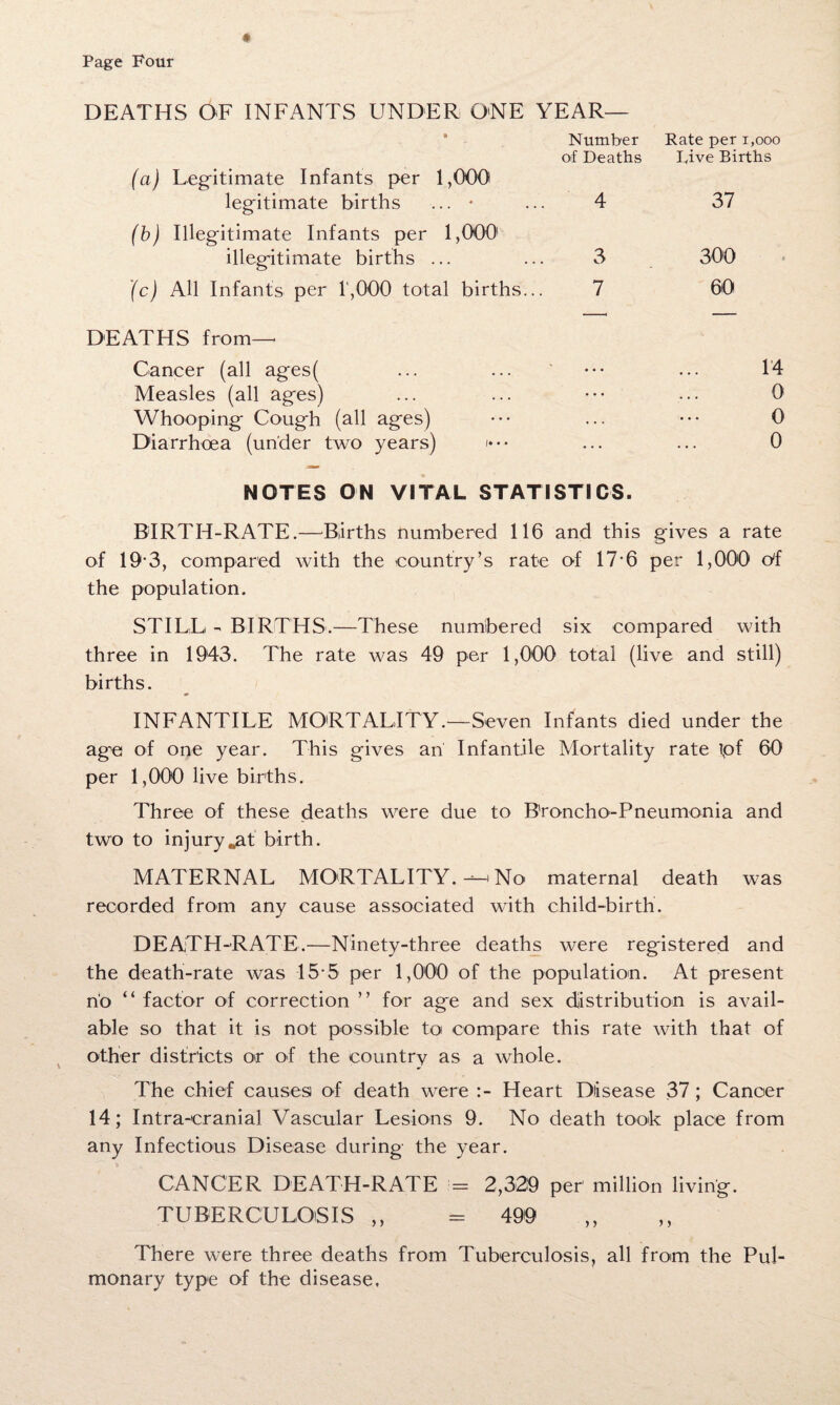 Page Four DEATHS OF INFANTS UNDER ONE YEAR Number Rate per 1,000 of Deaths Rive Births (a) Legitimate Infants per 1,000 legitimate births ... 4 (b) Illegitimate Infants per 1,000' illegitimate births ... 3 7 4 300 60 37 '(c) AH Infants per l',000 total births DEATHS from—• Cancer (all ages( Measles (all ages) Whooping Cough (all ages) Diarrhoea (under two years) 14 0 0 0 NOTES ON VITAL STATISTICS. BIRTH-RATE.—Births numbered 116 and this gives a rate of 19-3, compared with the country’s rate of 17*6 per 1,000 of the population. STILL - BIRTHS.—These numbered six compared with three in 1943. The rate was 49 per 1,000 total (live and still) births. INFANTILE MORTALITY.—Seven Infants died under the age of one year. This gives an Infantile Mortality rate ipf 60 per 1,000 live births. Three of these deaths were due to B’roncho-Pneumonia and two to injury«at birth. MATERNAL MORTALITY.No maternal death was recorded from any cause associated with child-birth. DEATH-RATE.—Ninety-three deaths were registered and the death-rate was 15 5 per 1,000 of the population. At present no “factor of correction ’’ for age and sex distribution is avail¬ able so that it is not possible to compare this rate with that of other districts or of the country as a whole. The chief causes of death were Heart Disease 37; Cancer 14; Intra-cranial Vascular Lesions 9. No death took place from any Infectious Disease during the year. CANCER DEATH-RATE ■= 2,329 per million living. TUBERCULOSIS ,, = 499 499 There were three deaths from Tuberculosis, all from the Pul¬ monary type of the disease.