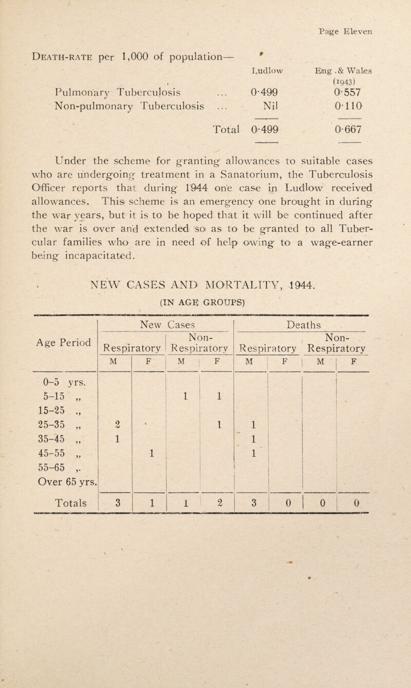 Death-rate per 1,000 of population— 9 » Ludlow Bug .& Wales (IQ43) Pulmonary Tuberculosis 0-499 0-557 Non-pulmonary Tuberculosis Nil 0-110 Total 0-499 0-667 Under the scheme for granting- allowances to suitable cases who are undergoing treatment in a Sanatorium, the Tuberculosis Officer reports that during 1944 one cas-e in Ludlow received allowances. This scheme is an emergency one brought in during the war years, but it is to be hoped that it will be continued after the war is over and extended soi as to be granted to all Tuber¬ cular families who are in need of help owing to> a wage-earner being incapacitated. NEW CASES AND MORTALITY, 1944. (IN AGE GROUPS) New Cases Deaths Age Period Respiratory Non- Respiratory Respiratory Non- Respiratory M F M F M F M F 0-5 yrs. 5-15 „ 1 1 ■ 15-25 „ 25-35 „ 2 % 1 1 35-45 „ 1 1 45-55 „ 55-65 ,. Over 65 yrs. i ' 1