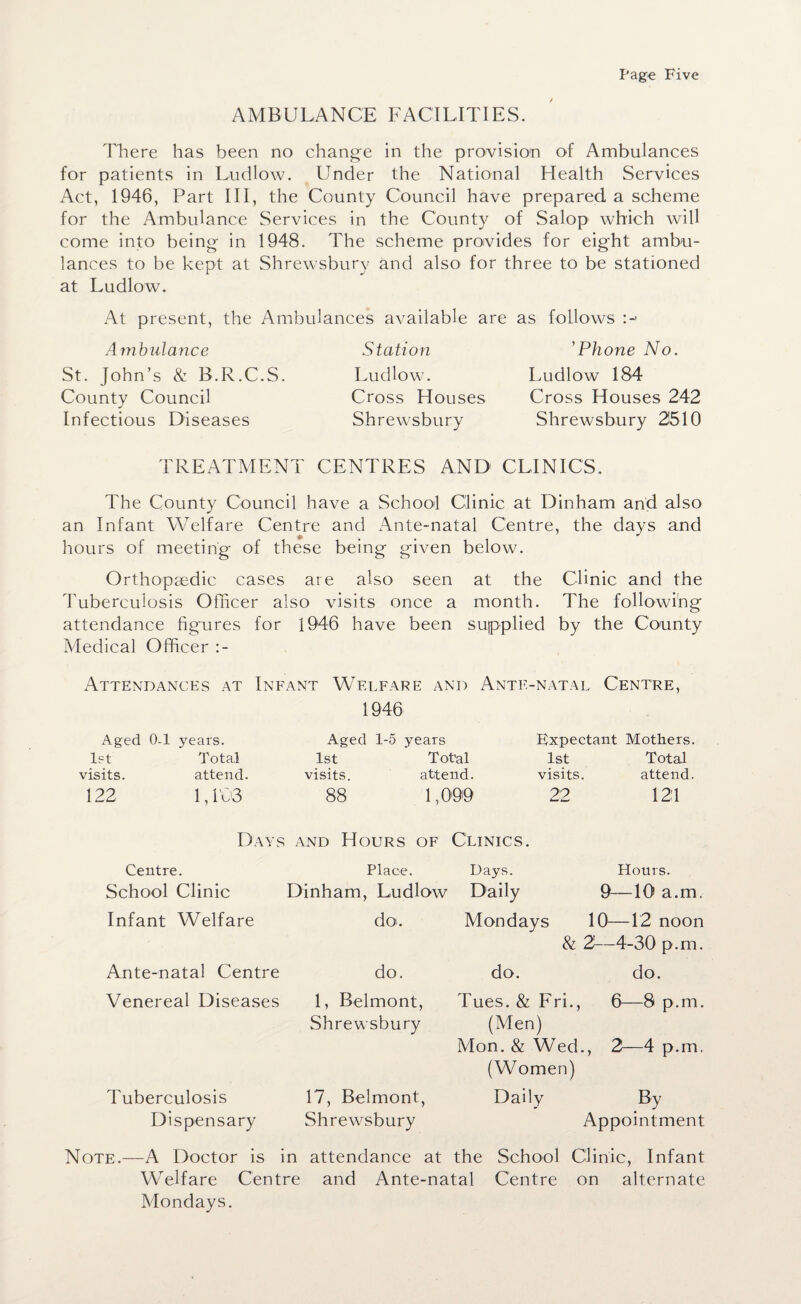 AMBULANCE FACILITIES. There has been no change in the provision of Ambulances for patients in Ludlow. Under the National Health Services Act, 1946, Part III, the County Council have prepared a scheme for the Ambulance Services in the County of Salop which will come into being in 1948. The scheme provides for eight ambu¬ lances to be kept at Shrewsbury and also for three to be stationed at Ludlow. At present, the Ambulances available are as follows Ambulance St. John’s & B.R.C.S. County Council Infectious Diseases Station Ludlow. Cross Houses Shrewsbury 'Phone No. Ludlow 184 Cross Houses 242 Shrewsbury 2510 TREATMENT CENTRES AND CLINICS. The County Council have a School Clinic at Dinham and also an Infant Welfare Centre and Ante-natal Centre, the days and hours of meeting of these being given below. Orthopaedic cases are also seen at the Clinic and the Tuberculosis Officer also visits once a month. The following attendance figures for 1946 have been supplied by the County Medical Officer :- Attendances at Infant Welfare and Ante-natal Centre, 1946 Aged 0-1 years. Aged 1-5 years Expectant Mothers 1st Total 1st Total 1st Total visits. attend. visits. attend. visits. attend 122 i, rc6 88 1,099 22 121 Days and Hours of Clinics. Centre. Place. Days. Hours. School Clinic Dinham, Ludlow Daily 9—10 a.m. Infant Welfare do. Mondays 10—12 noon & 2—4-30 p.m. Ante-natal Centre do. do. do. Venereal Diseases 1, Belmont, Shrewsbury Tues. & F (Men) ri., 6—8 p.m. Mon. & Wed., 2—4 p.m. (Women) Tuberculosis 17, Belmont, Daily By Dispensary Shrewsbury Appointment Note.—A Doctor is in attendance at the School Clinic, Infant Welfare Centre and Ante-natal Centre on alternate Mondays.
