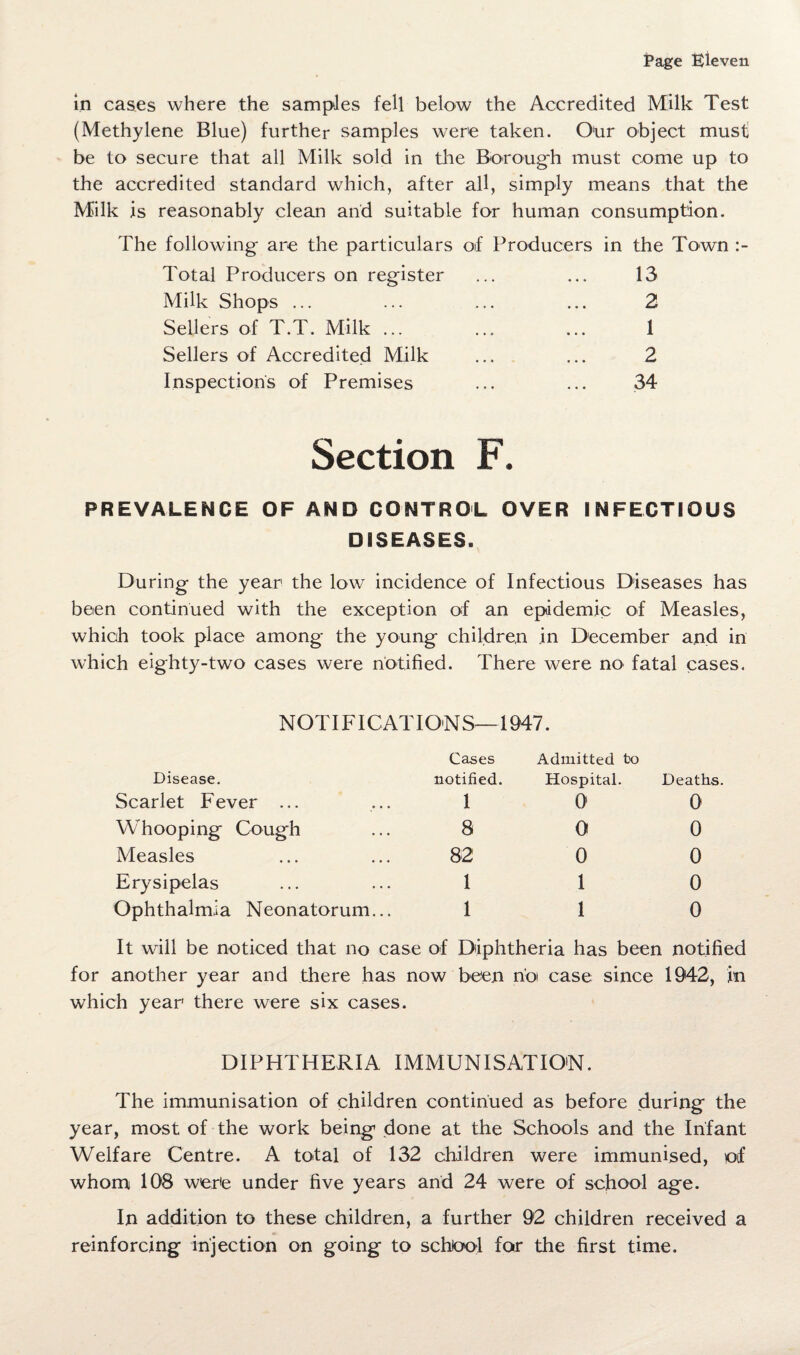 Page Eleven in cases where the samples fell below the Accredited Milk Test (Methylene Blue) further samples were taken. Our object must be to secure that all Milk sold in the Borough must come up to the accredited standard which, after all, simply means that the Milk is reasonably clean and suitable for human consumption. The following are the particulars of Producers in the Town Total Producers on register ... ... 13 Milk Shops ... ... ... ... 2 Sellers of T.T. Milk ... ... ... 1 Sellers of Accredited Milk ... ... 2 Inspections of Premises ... ... 34 Section F. PREVALENCE OF AND CONTROL OVER INFECTIOUS DISEASES. During the year the low incidence of Infectious Diseases has been continued with the exception of an epidemic of Measles, which took place among the young children in December and in which eighty-two cases were notified. There were no fatal cases. NOTIFICATIONS—1947. Disease. Cases notified. Admitted to Hospital. Deaths. Scarlet Fever ... 1 0 0 Whooping Cough 8 0 0 Measles 82 0 0 Erysipelas 1 1 0 Ophthalmia Neonatorum... 1 1 0 It will be noticed that no case of Diphtheria has been notified for another year and there has now been hoi case since 1942, in which year there were six cases. DIPHTHERIA IMMUNISATION. The immunisation of children continued as before during the year, most of the work being done at the Schools and the Infant Welfare Centre. A total of 132 children were immunised, of whom 108 were under five years and 24 were of school age. In addition to these children, a further 92 children received a reinforcing injection on going to school for the first time.