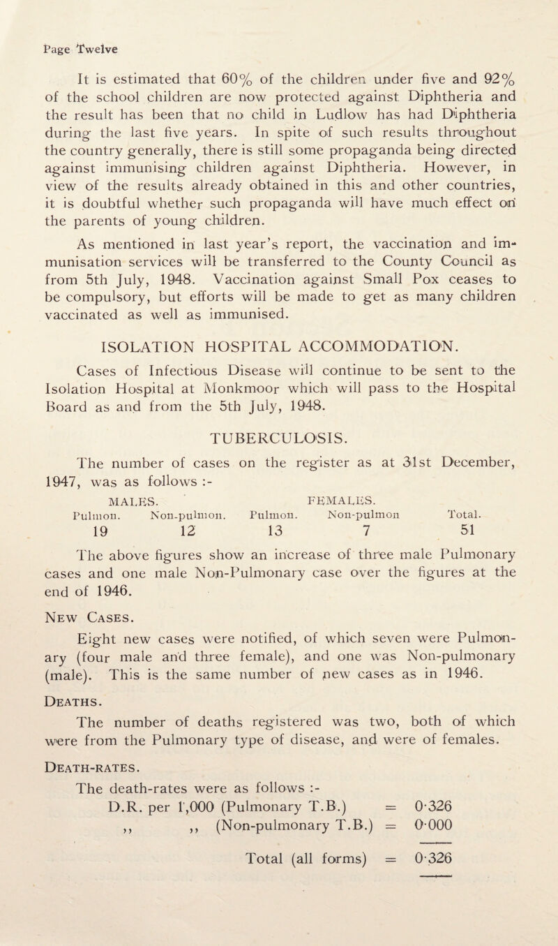 Page Twelve It is estimated that 60% of the children under five and 92% of the school children are now protected against. Diphtheria and the result has been that no child in Ludlow has had Diphtheria during the last five years. In spite of such results throughout the country generally, there is still some propaganda being directed against immunising children against Diphtheria. However, in view of the results already obtained in this and other countries, it is doubtful whether such propaganda will have much effect on the parents of young children. As mentioned in last year’s report, the vaccination and im¬ munisation services will be transferred to the County Council as from 5th July, 1948. Vaccination against Small Pox ceases to be compulsory, but efforts will be made to get as many children vaccinated as well as immunised. ISOLATION HOSPITAL ACCOMMODATION. Cases of Infectious Disease will continue to be sent to the Isolation Hospital at Monkmoor which will pass to the Hospital Board as and from the 5th July, 1948. TUBERCULOSIS. The number of cases on the register as at 34st December, 1947, was as follows :- MALES. FEMALES. Pulmon. Non-pulmon. Pulmon. Non-pulmon Total. 19 12 13 7 51 The above figures show an increase of three male Pulmonary cases and one male Non-Pulmonary case over the figures at the end of 1946. New Cases. Eight new cases were notified, of which seven were Pulmon¬ ary (four male and three female), and one was Non-pulmonary (male). This is the same number of new cases as in 1946. Deaths. The number of deaths registered was two, both of which were from the Pulmonary type of disease, and were of females. Death-rates. The death-rates were as follows D.R. per l',000 (Pulmonary T.B.) = 0326 ,, ,, (Non-pulmonary T.B.) = 0-000 Total (all forms) 0-326