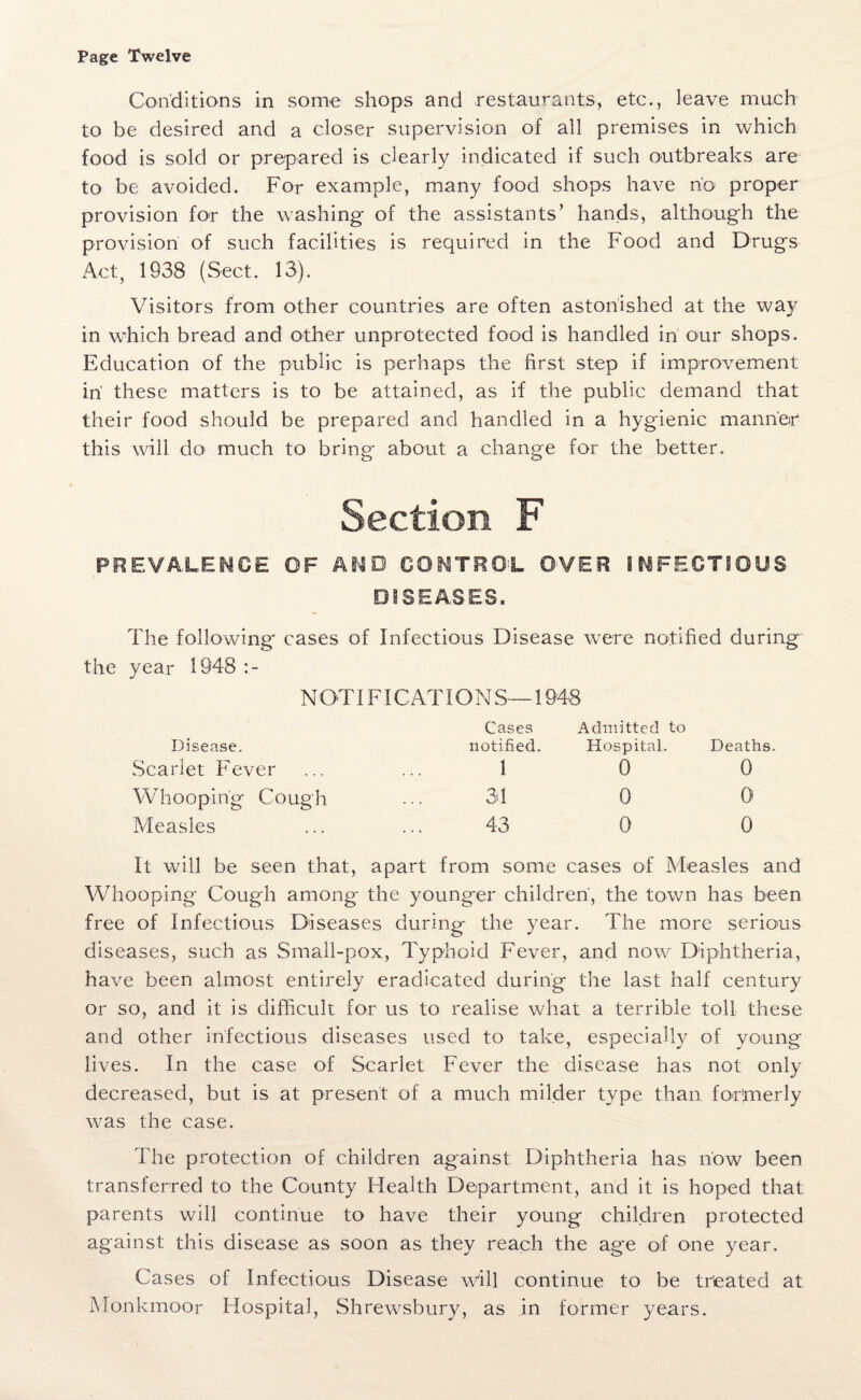 Page Twelve Conditions in some shops and restaurants, etc., leave much to be desired and a closer supervision of all premises in which food is sold or prepared is clearly indicated if such outbreaks are to be avoided. For example, many food shops have no proper provision for the washing of the assistants’ hands, although the provision of such facilities is required in the Food and Drugs Act, 1938 (Sect. 13). Visitors from other countries are often astonished at the way in which bread and other unprotected food is handled in our shops. Education of the public is perhaps the first step if improvement in' these matters is to be attained, as if the public demand that their food should be prepared and handled in a hygienic manner this will do- much to bring about a change for the better. Section F PREVALENCE OF AND CONTROL OVER INFECTIOUS DISEASES. The following' cases of Infectious Disease were notified during the year 1948 N OTIFIC AT IO N S— 1948 Disease. Cases notified. Admitted to Hospital. Deaths Scarlet Fever 1 0 0 Whooping Cough 34 0 0 Measles 43 0 0 It will be seen that, apart from some cases of Measles and Whooping Cough among the younger children, the town has been free of Infectious Diseases during the year. The more serious diseases, such as Small-pox, Typhoid Fever, and now Diphtheria, have been almost entirely eradicated during the last half century or so, and it is difficult for us to realise what a terrible toll these and other infectious diseases used to take, especially of young- lives. In the case of Scarlet Fever the disease has not only decreased, but is at present of a much milder type than formerly was the case. The protection of children against Diphtheria has now been transferred to the County Health Department, and it is hoped that parents will continue to have their young children protected against this disease as soon as they reach the age of one year. Cases of Infectious Disease will continue to be treated at Monkmoor Hospital, Shrewsbury, as in former years.