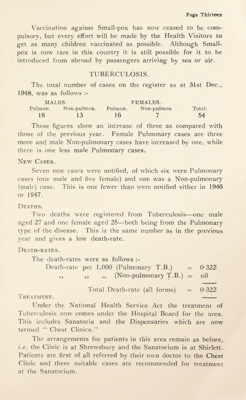 Vaccination against Small-pox has now ceased to be com¬ pulsory, but every effort will be made by the Health Visitors to get as many children vaccinated as possible. Although Small¬ pox is now rare in this country it is still possible for it to be introduced from abroad by passengers arriving by sea or air. TUBERCULOSIS. The total number of cases on the register as at 31st Dec., 1948, was as follows MALES. FEMALES. Pulmon. Non.pulmon. Pulmon. Non-pulmon Total. 18 13 16 7 54 These figures show an increase of three as compared with those of the previous year. Female Pulmonary cases are three more and male Non-pulmonary cases have increased by one, while there is one less male Pulmonary cases. New Cases. Seven new cases were notified, of which six were Pulmonary cases (one male and five female) and one was a Non-pulmonary (male) case. This is one fewer than were notified either in 1946 or 1947. Deaths. Two deaths were registered from Tuberculosis—one male aged 27 and one female aged 25—both being from the Pulmonary type of the disease. This is the same number as in the previous year and gives a low death-rate. Death-rates. The death-rates were as follows Death-rate per 1,000 (Pulmonary T.B.) == 0-322! ,, „ ,, (Non-pulmonary T.B.) == nil Total Death-rate (all forms) — 0*322! Treatment. —-—< Under the National Health Service Act the treatment of Tuberculosis now comes under the Hospital Board for the artea. This includes Sanatoria and the Dispensaries which are now termed “ Chest Clinics.” The arrangements for patients in this area remain as before, i.e. the Clinic is at Shrewsbury and the Sanatorium is at Shirlett. Patients are first of all referred by their own doctor to the Chest Clinic and there suitable cases are recommended for treatment at the Sanatorium.