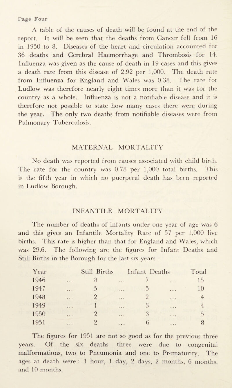 A table of the causes of death will be found at the end of the report. It will be seen that the deaths from Cancer fell from 16 in 1950 to 8. Diseases of the heart and circulation accounted for 36 deaths and Cerebral Haemorrhage and Thrombosis for 14. Influenza was given as the cause of death in 19 cases and this gives a death rate from this disease of 2.92 per 1.000. The death rate from Influenza for England and Wales was 0.38. The rate for Ludlow was therefore nearly eight times more than it was for the country as a whole. Influenza is not a notifiable disease and it is therefore not possible to state how many cases there were during the year. The only two deaths from notifiable diseases were from Pulmonary Tuberculosis. MATERNAL MORTALITY No death was reported from causes associated with child birth. The rate for the country was 0.78 per 1,000 total births. This is the fifth year in which no puerperal death has been reported in Ludlow Borough. INFANTILE MORTALITY The number of deaths of infants under one year of age was 6 and this gives an Infantile Mortality Rate of 57 per 1,000 live births. This rate is higher than that for England and Wales, which was 29.6. The following are the figures for Infant Deaths and Still Births in the Borough for the last six years : Year Still Births 1946 ... 8 1947 ... 5 1948 ... 2 1949 ... 1 1950 ... 2 1951 ... 2 Infant Deaths Total 7 15 5 10 2 4 3 4 3 5 6 8 The figures for 1951 are not so good as for the previous three years. Of the six deaths three were due to congenital malformations, two to Pneumonia and one to Prematurity. The ages at death were : 1 hour, 1 day, 2 days, 2 months, 6 months, and 10 months.