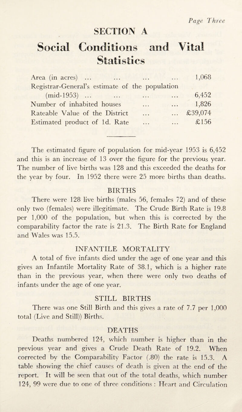 SECTION A Social Conditions and Vital Statistics Area (in acres) 1,068 Registrar-General’s estimate of the population (mid-1953) ... • • • 6,452 Number of inhabited houses « • • 1,826 Rateable Value of the District • . • £39,074 Estimated product of Id. Rate £156 The estimated figure of population for mid-year 1953 is 6,452 and this is an increase of 13 over the figure for the previous year. The number of live births was 128 and this exceeded the deaths for the year by four. In 1952 there were 25 more births than deaths. BIRTHS There were 128 live births (males 56, females 72) and of these only two (females) were illegitimate. The Crude Birth Rate is 19.8 per 1,000 of the population, but when this is corrected by the comparability factor the rate is 21.3. The Birth Rate for England and Wales was 15.5. INFANTILE MORTALITY A total of five infants died under the age of one year and this gives an Infantile Mortality Rate of 38.1, which is a higher rate than in the previous year, when there were only two deaths of infants under the age of one year. STILL BIRTHS There was one Still Birth and this gives a rate of 7.7 per 1,000 total (Live and Still)) Births. DEATHS Deaths numbered 124, which number is higher than in the previous year and gives a Crude Death Rate of 19.2. When corrected by the Comparability Factor (.80) the rate is 15.3. A table showing the chief causes of death is given at the end of the report. It will be seen that out of the total deaths, which number 124, 99 were due to one of three conditions : Heart and Circulation
