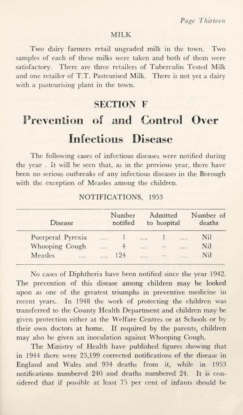 MILK Two dairy farmers retail ungraded milk in the town. Two samples of each of these milks were taken and both of them were satisfactory. There are three retailers of Tuberculin Tested Milk and one retailer of T.T. Pasteurised Milk. There is not yet a dairy with a pasteurising plant in the town. SECTION F Prevention of and Control Over Infectious Disease The following cases of infectious diseases were notified during the year . It will be seen that, as in the previous year, there have been no serious outbreaks of any infectious diseases in the Borough with the exception of Measles among the children. NOTIFICATIONS, 1953 Number Admitted Number o£ Disease notified to hospital deaths Puerperal Pyrexia 1 1 Nil Whooping Cough 4 — Nil Measles ... 124 — Nil No cases of Diphtheria have been notified since the year 1942. The prevention of this disease among children may be looked upon as one of the greatest triumphs in preventive medicine in recent years. In 1948 the work of protecting the children was transferred to the County Health Department and children may be given protection either at the Welfare Centres or at Schools or by their own doctors at home. If required by the parents, children may also be given an inoculation against Whooping Cough. The Ministry of Health have published figures showing that in 1944 there were 23,199 corrected notifications of the disease in England and Wales and 934 deaths from it, while in 1953 notifications numbered 240 and deaths numbered 24. It is con¬ sidered that if possible at least 75 per cent of infants should be