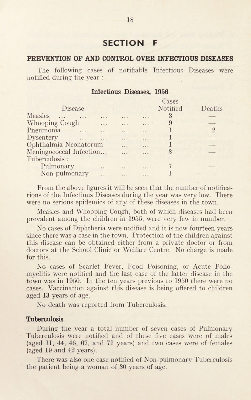 SECTION F PREVENTION OF AND CONTROL OVER INFECTIOUS DISEASES The following cases of notifiable Infectious Diseases were notified during the year : Infectious Diseases, 1956 Disease Cases Notified Deaths Measles • • • 3 — Whooping Cough • . . 9 — Pneumonia • • • 1 2 Dysentery • • • 1 — Ophthalmia Neonatorum • • . 1 — Meningococcal Infection... . . . 3 — Tuberculosis : Pulmonary 7 N on-pulmonary . . . 1 — From the above figures it will be seen that the number of notifica¬ tions of the Infectious Diseases during the year was very low. There were no serious epidemics of any of these diseases in the town. Measles and Whooping Cough, both of which diseases had been prevalent among the children in 1955, were very few in number. No cases of Diphtheria were notified and it is now fourteen years since there was a case in the town. Protection of the children against this disease can be obtained either from a private doctor or from doctors at the School Clinic or Welfare Centre. No charge is made for this. No cases of Scarlet Fever, Food Poisoning, or Acute Polio¬ myelitis were notified and the last case of the latter disease in the town was in 1950. In the ten years previous to 1950 there were no cases. Vaccination against this disease is being offered to children aged 13 years of age. No death was reported from Tuberculosis. Tuberculosis During the year a total number of seven cases of Pulmonary Tuberculosis were notified and of these five cases were of males (aged 11, 44, 46, 67, and 71 years) and two cases were of females (aged 19 and 42 years). There was also one case notified of Non-pulmonary Tuberculosis the patient being a woman of 30 years of age.