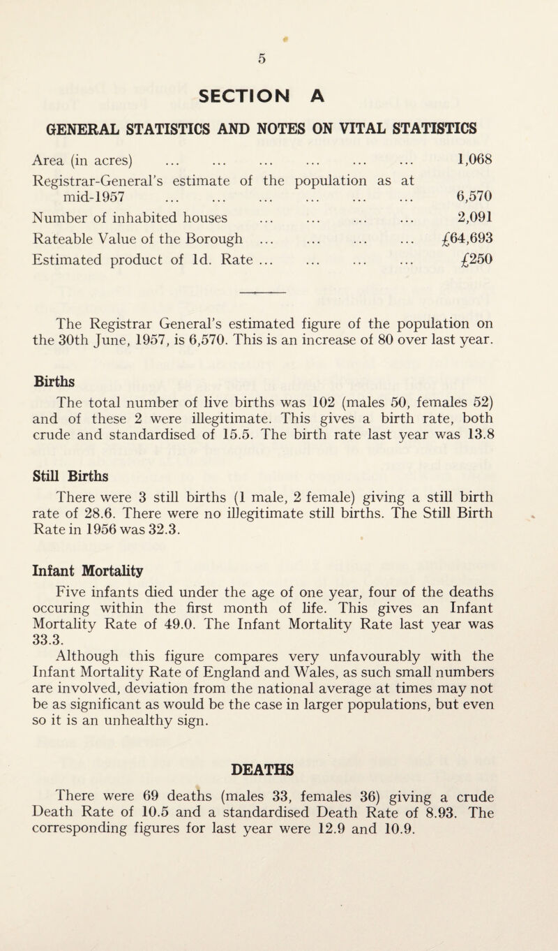 SECTION A GENERAL STATISTICS AND NOTES ON VITAL STATISTICS Area (in acres) ... 1,068 Registrar-General’s estimate of the mid-1957 population as at 6,570 Number of inhabited houses ••• ••• ••• 2,091 Rateable Value of the Borough ... ••• ••• ••• £64,693 Estimated product of Id. Rate ... ••• ••• ••• £250 The Registrar General’s estimated figure of the population on the 30th June, 1957, is 6,570. This is an increase of 80 over last year. Births The total number of live births was 102 (males 50, females 52) and of these 2 were illegitimate. This gives a birth rate, both crude and standardised of 15.5. The birth rate last year was 13.8 Still Births There were 3 still births (1 male, 2 female) giving a still birth rate of 28.6. There were no illegitimate still births. The Still Birth Rate in 1956 was 32.3. Infant Mortality Five infants died under the age of one year, four of the deaths occuring within the first month of life. This gives an Infant Mortality Rate of 49.0. The Infant Mortality Rate last year was 33.3. Although this figure compares very unfavourably with the Infant Mortality Rate of England and Wales, as such small numbers are involved, deviation from the national average at times may not be as significant as would be the case in larger populations, but even so it is an unhealthy sign. DEATHS There were 69 deaths (males 33, females 36) giving a crude Death Rate of 10.5 and a standardised Death Rate of 8.93. The corresponding figures for last year were 12.9 and 10.9.