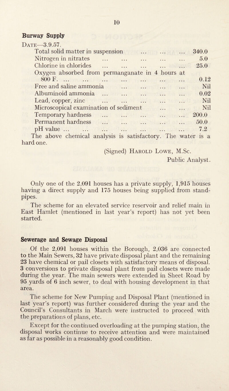Burway Supply Date—-3.9.57. Total solid matter in suspension Nitrogen in nitrates Chlorine in chlorides Oxygen absorbed from permanganate in 4 hours 800 F. Free and saline ammonia Albuminoid ammonia Lead, copper, zinc Microscopical examination of sediment Temporary hardness Permanent hardness pH value ... The above chemical analysis is satisfactory. The hard one. .. 340.0 5.0 25.0 at 0.12 Nil 0.02 Nil Nil .. 200.0 50.0 7.2 water is a (Signed) Harold Lowe, M.Sc. Public Analyst. Only one of the 2,091 houses has a private supply, 1,915 houses having a direct supply and 175 houses being supplied from stand¬ pipes. The scheme for an elevated service reservoir and relief main in East Hamlet (mentioned in last year’s report) has not yet been started. Sewerage and Sewage Disposal Of the 2,091 houses within the Borough, 2,036 are connected to the Main Sewers, 32 have private disposal plant and the remaining 23 have chemical or pail closets with satisfactory means of disposal. 3 conversions to private disposal plant from pail closets were made during the year. The main sewers were extended in Sheet Road by 95 yards of 6 inch sewer, to deal with housing development in that area. The scheme for New Pumping and Disposal Plant (mentioned in last year’s report) was further considered during the year and the Council’s Consultants in March were instructed to proceed with the preparations of plans, etc. Except for the continued overloading at the pumping station, the disposal works continue to receive attention and were maintained as far as possible in a reasonably good condition.