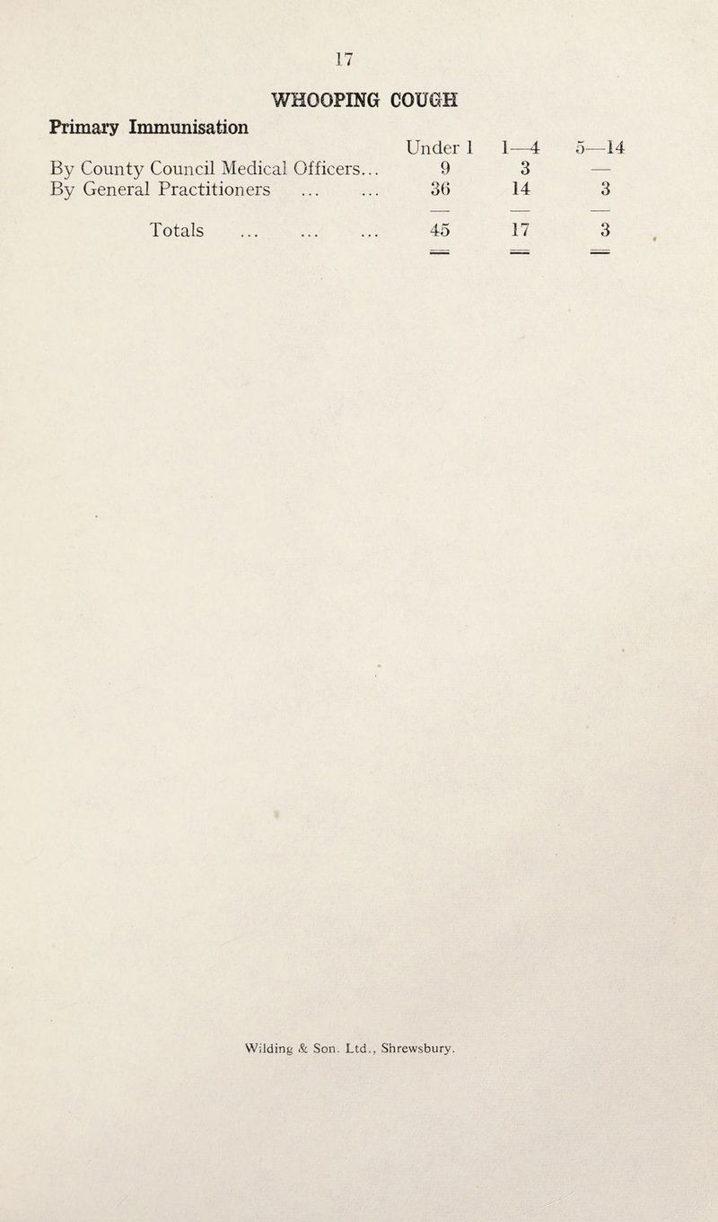 Primary Immunisation WHOOPING COUGH Under 1 1—4 5—14 By County Council Medical Officers... 9 3 — By General Practitioners 36 14 3 Totals 45 17 3 Wilding & Son. Ltd., Shrewsbury.
