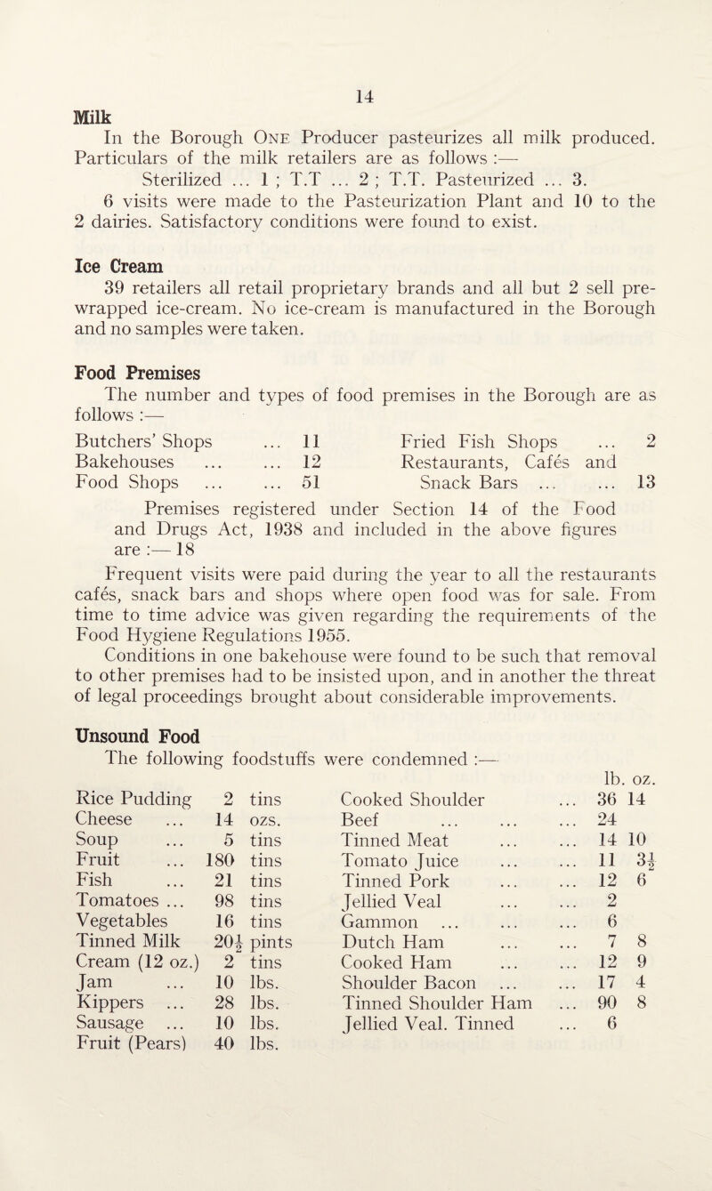 Milk In the Borough One Producer pasteurizes all milk produced. Particulars of the milk retailers are as follows — Sterilized ... 1 ; T.T ... 2; T.T. Pasteurized ... 3. 6 visits were made to the Pasteurization Plant and 10 to the 2 dairies. Satisfactory conditions were found to exist. Ice Cream 39 retailers all retail proprietary brands and all but 2 sell pre¬ wrapped ice-cream. No ice-cream is manufactured in the Borough and no samples were taken. Food Premises The number and types of food premises in the Borough are as follows :— Butchers’ Shops ... 11 Fried Fish Shops ... 2 Bakehouses ... ... 12 Restaurants, Cafes and Food Shops ... ... 51 Snack Bars ... ... 13 Premises registered under Section 14 of the Food and Drugs Act, 1938 and included in the above figures are :—18 Frequent visits were paid during the year to all the restaurants cafes, snack bars and shops where open food was for sale. From time to time advice was given regarding the requirements of the Food Hygiene Regulations 1955. Conditions in one bakehouse were found to be such that removal to other premises had to be insisted upon, and in another the threat of legal proceedings brought about considerable improvements. Unsound Food The following foodstuffs were condemned — lb oz. Rice Pudding 2 tins Cooked Shoulder ... 36 14 Cheese 14 ozs. Beef ... 24 Soup 5 tins Tinned Meat ... 14 10 Fruit 180 tins Tomato Juice ... 11 Q1 Fish 21 tins Tinned Pork ... 12 6 Tomatoes ... 98 tins Jellied Veal ... 2 Vegetables 16 tins Gammon 6 Tinned Milk m pints Dutch Ham ... 7 8 Cream (12 oz.) 2 tins Cooked Ham ... 12 9 Jam 10 lbs. Shoulder Bacon ... 17 4 Kippers ... 28 lbs. Tinned Shoulder Ham ... 90 8 Sausage 10 lbs. Jellied Veal. Tinned ... 6 Fruit (Pears) 40 lbs.