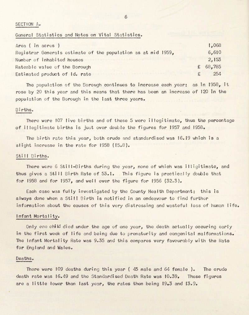 SECTION A, General Statistics and Notes on Vital Statistics* Area ( in acres ) 1,068 Registrar Generals estimate of the population as at mid 1959, 6,610 Number of inhabited houses 2,153 Rateable value of the Borough £ 68,785 Estimated product of Id. rate £ 254 The population of the Borough continues to increase each year: as in 1958, It rose by 20 this year and this means that there has been an Increase of 120 in the population of the Borough in the last three years. Births. There were 107 live births and of these 5 were illegitimate, thus the percentage of illegitimate births is just over double the figures for 1957 and 1958. The birth rate this year, both crude and standardised was 16.19 which is a slight increase in the rate for 1958 (15.8). Still Births. There were 6 Still-Births during the year, none of which was i11igitlmate, and thus gives a Still Birth Rate of 53.1. This figure is practically double that for 1958 and for 1957, and well over the figure for 1956 (32.3). Each case was fully investigated by the County Health Department: this is always done when a Still Birth is notified in an endeavour to find further information about the causes of this very distressing and wasteful loss of human life. Infant MortaIity. Only oilo child died under the age of one year, the death actually occuring early in the first week of life and being due to prematurity and congenital malformations. The Infant Mortality Rate was 9.35 ar.d this compares very favourably with the Rato for England and Wales. Deaths. There were 109 deaths during this year ( 45 male and 64 female ). The crude death rate was 16.49 and the Standardised Death Rate was 10.39, These figures are a little lower than last year, the rates then being 19.3 and 13,9.