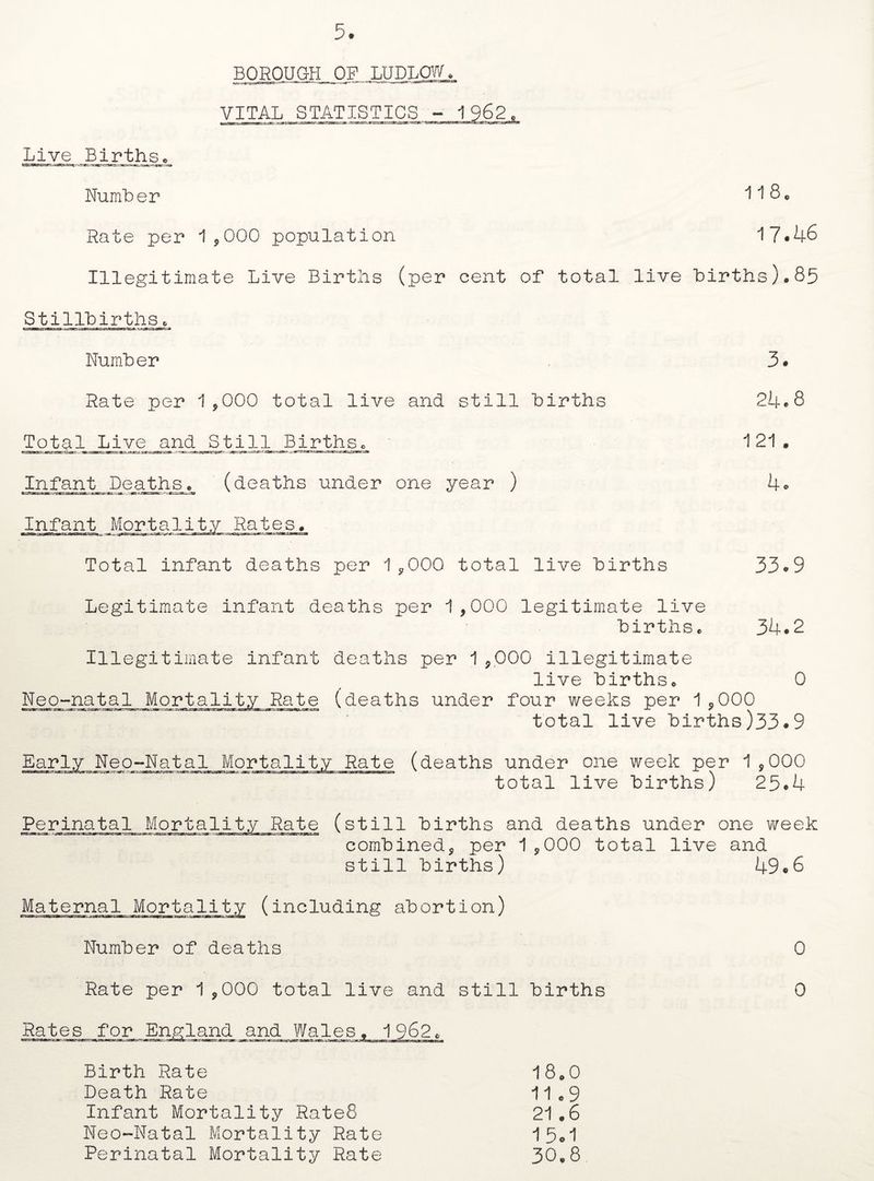 VITAL STATISTICS - 1962 Live Births. Number 118C Rate per 1,000 population 17*46 Illegitimate Live Births (per cent of total live births).85 Stillbirths Number Rate per 1,000 total live and still births Total Live and Still Births. Infant De_aths., (deaths under one year ) Infant Mortality Rates. Total infant deaths per 1,000 total live births Legitimate infant deaths per 1,000 legitimate live births. 3. 24*8 121 . 4. 33*9 34.2 Illegitimate infant deaths per 1,000 illegitimate live births. 0 Neo-natal Mortality Rate (deaths under four weeks per 1,000 total live births)33.9 Early Neo-Natal (deaths under one week per 1,000 total live births) 25.4 Perinatal Mortality Rate (still births and deaths under one week combined, per 1,000 total live and still births) 49.6 Maternal Mortality (including abortion) Number of deaths 0 Rate per 1,000 total live and still births 0 Rates for England and Wales, 1962. Birth Rate 18.0 Death Rate 11.9 Infant Mortality Rate8 21.6 Neo-Natal Mortality Rate 15.1 Perinatal Mortality Rate 30.8