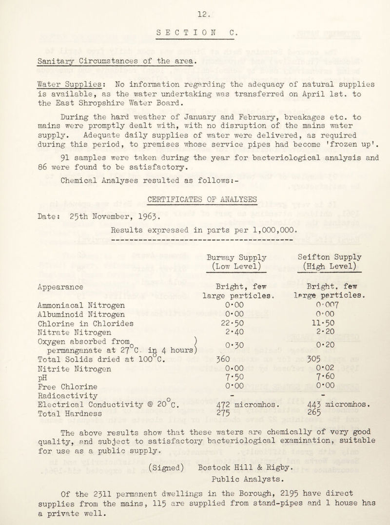 Sanitary Circumstances of the area. Water Supplies; No information regarding the adequacy of natural supplies is available, as the water undertaking was transferred on April 1st. to the East Shropshire Water Board. During the hard weather of January and February, breakages etc. to mains were promptly dealt with, with no disruption of the mains water supply. Adequate daily supplies of water were delivered, as required during this period, to premises whose service pipes had become ’frozen up’. 91 samples were taken during the year for bacteriological analysis and 86 were found to be satisfactory. Chemical Analyses resulted as follows CERTIFICATES OF ANALYSES Dates 25th November, 1963. Results expressed in parts per 1,000,000. Burway Supply Seifton Supply (Low Level) (High Level) Appearance Ammoniacal Nitrogen Albuminoid Nitrogen Chlorine in Chlorides Nitrate Nitrogen Oxygen absorbed fromQ ) permanganate at 27 C, in 4 hours) Total Solids dried at 100°C. Nitrite Nitrogen pH Free Chlorine Radioactivity Electrical Conductivity @ 20 c. Total Hardness Bright, few large particles. 0*00 0*00 22 • 50 2*40 0*30 360 0-00 7-50 0*00 472 micromhos. 275 Bright, few large particles. 0*007 0*00 11-50 2-20 0*20 305 0*02 7*60 0*00 443 micromhos. 265 The above results show that these waters are chemically of very good quality, and subject to satisfactory bacteriological examination, suitable for use as a public supply. (Signed) Bostock Hill & Rigby. Public Analysts. Of the 2311 permanent dwellings in the Borough, 2195 have direct supplies from the mains, 115 are supplied from stand-pipes and 1 house has a private well.