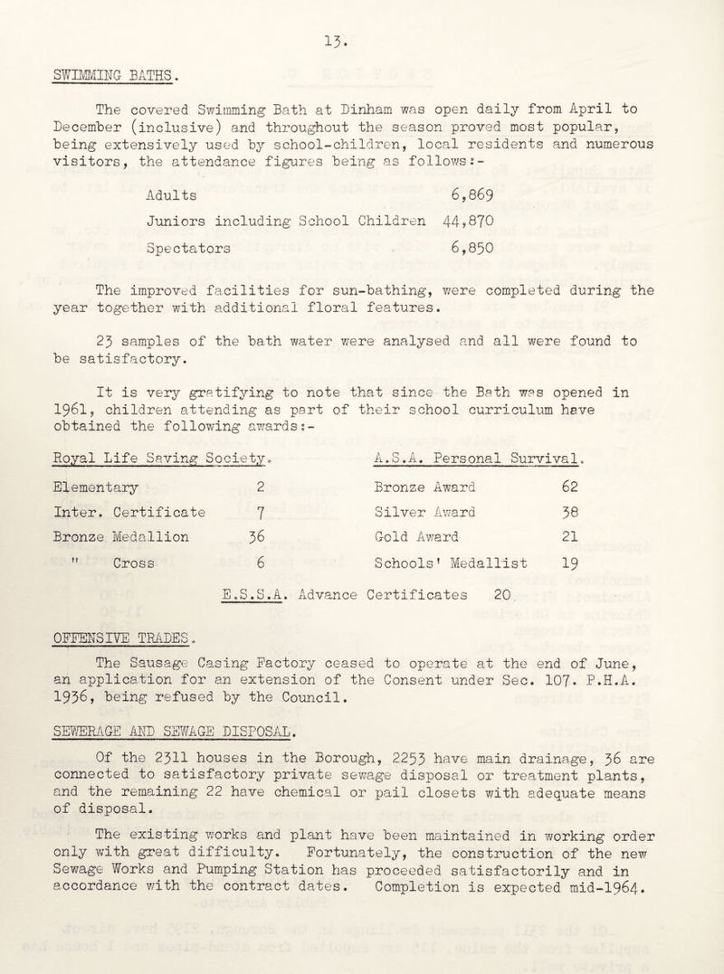 SWIMMING BATHS. The covered Swimming Bath at Dinham was open daily from April to December (inclusive) and throughout the season proved most popular, being extensively used by school-children, local residents and numerous visitors, the attendance figures being as followss- Adults 6,869 Juniors including School Children 44?870 Spectators 6,850 The improved facilities for sun-bathing, were completed during the year together with additional floral features. 25 samples of the bath water were analysed and all were found to be satisfactory. It is very gratifying to note that since the Bath was opened in 1961, children attending as part of their school curriculum have obtained the following awards;- Royal Life Saving Society0 A.S.A. Personal Surviv 'al Elementary 2 Bronze Award 62 Inter. Certificate 7 Silver Award ex CD Bronze Medallion 56 Gold Award 21 M Cross 6 Schools’ Medallist 19 E.S.S.A. Advance Certificates 20 OFFENSIVE TRADES. The Sausage Casing Factory ceased to operate at the end of June, an application for an extension of the Consent under Sec. 107. P.H.A. 1936, being refused by the Council. SEWERAGE AND SEWAGE DISPOSAL. Of the 2311 houses in the Borough, 2253 have main drainage, 36 are connected to satisfactory private sewage disposal or treatment plants, and the remaining 22 have chemical or pail closets with adequate means of disposal. The existing works and plant have been maintained in working order only with great difficulty. Fortunately, the construction of the new Sewage Works and Pumping Station has proceeded satisfactorily and in accordance with the contract dates. Completion is expected mid-1964.