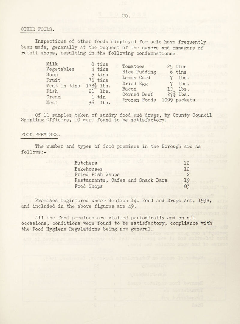 OTHER FOODS. Inspections of other foods displayed for sale have frequently been made, generally at the request of the owners and managers of retail shops, resulting in the following condemnations; Milk Vegetables Soup Fruit Meat in tins Fish Cream Meat 8 tins 4 tins 5 tins 76 tins 175| lbs. 21 lbs. 1 tin 36 lbs. Tomatoes Rice Pudding Lemon Curd Dried Egg Bacon Corned Beef Frozen Foods 25 tins 6 tins 7 lbs. 7 lbs. 12 lbs. 27f lbs. 1099 packets Of 11 samples taken of sundry food and drugs, by County Council Sampling Officers, 10 were found to be satisfactory. FOOD PREMISES. The number and types of food premises in the Borough are as follows:- Butchers 12 Bakehouses 12 Fried Fish Shops 2 Restaurants, Cafes and Snack Bars 19 Food Shops 83 Premises registered under Section 14? Food and Drugs Act, 19389 and included in the above figures are 49* All the food premises are visited periodically and on all occasions, conditions were found to be satisfactory, compliance with the Food Hygiene Regulations being now general.