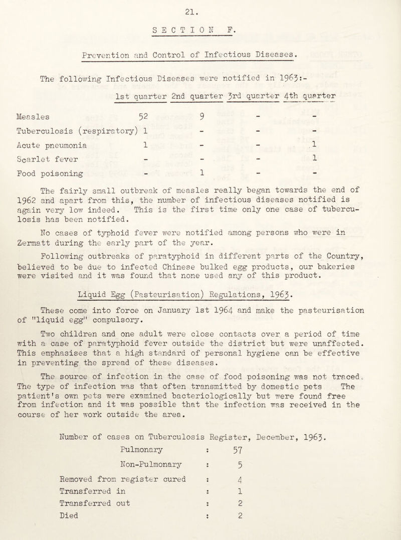 SECTION F. Prevention and Control of Infectious Diseases. The following Infectious Diseases were notified in 1963*- 1st quarter 2nd quarter 3rd quarter 4th quarter Measles 52 Tuberculosis (respiratory) 1 Acute pneumonia 1 Scarlet fever Food poisoning The fairly small outbreak of measles really began towards the end of 1962 and apart from this, the number of infectious diseases notified is again very low indeed. This is the first time only one case of tubercu¬ losis has been notified. No cases of typhoid fever were notified among persons who were in Zermatt during the early part of the year. Following outbreaks of paratyphoid in different parts of the Country, believed to be due to infected Chinese bulked egg products, our bakeries were visited and it was found that none used any of this product. Liquid Egg (Pasteurisation) Regulations, 1963* These come into force on January 1st 1964 and make the pasteurisation of ”liquid eggn compulsory. Two children and one adult were close contacts over, a period of time with a case of paratyphoid fever outside the district but were unaffected. This emphasises that a high standard of personal hygiene can be effective in preventing, the spread of these diseases. The source of infection in the case of food poisoning was not traced. The type of infection was that often transmitted by domestic pets The patient’s own pets were examined bacteriologically but were found free from infection and it was possible that the infection was received in the course of her work outside the area. Number of cases on Tuberculosis Register, December, 1963. Pulmonary ; 57 Non-Pulmonary : 5 Removed from register cured ; 4 Transferred in s 1 Transferred out : 2 Died : 2 9 l 1 l