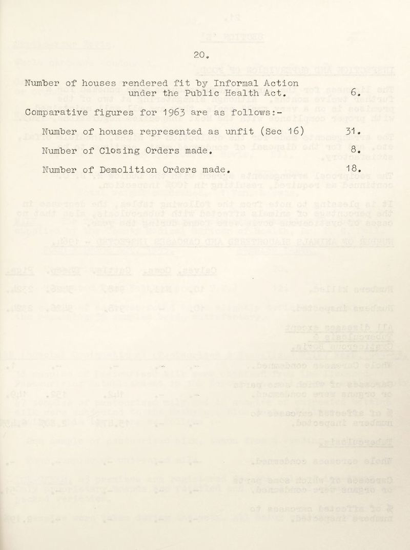 Number of houses rendered fit by Informal Action under the Public Health Act. 6, Comparative figures for 1963 are as follows Humher of houses represented as unfit (Sec 16) 3i• Number of Closing Orders made, 8. Number of Demolition Orders made, 18.