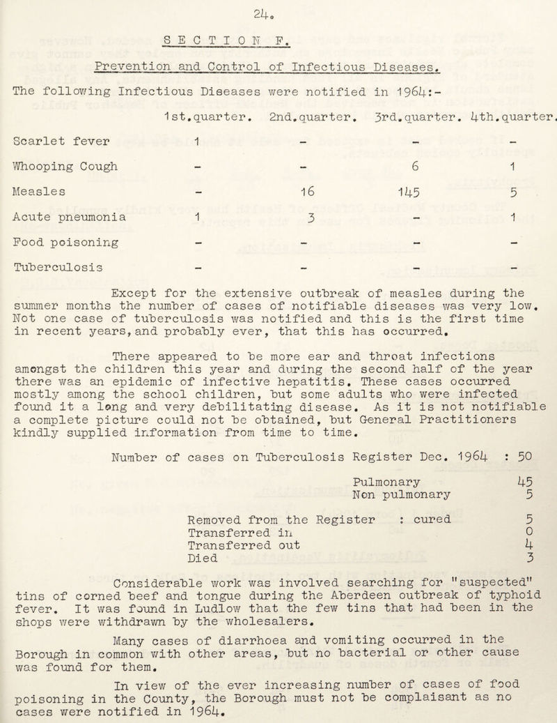 SECTION F. Prevention and Control of Infectious Diseases, The following Infectious Diseases were notified in 1964:- 1 st.quarter. 2nd„quarter. 3**d.quarter. 4th.quarter, Scarlet fever 1 Whooping Cough Measles Acute pneumonia 1 Food poisoning Tuberculosis 6 16 145 3 1 5 1 Except for the extensive outbreak of measles during the summer months the number of cases of notifiable diseases was very low. Not one case of tuberculosis was notified and this is the first time in recent years*and probably ever* that this has occurred. There appeared to be more ear and throat infections amongst the children this year and during the second half of the year there was an epidemic of infective hepatitis. These cases occurred mostly among the school children* but some adults who were infected found it a long and very debilitating disease. As it is not notifiable a complete picture could not be obtained, but General Practitioners kindly supplied information from time to time. Number of cases on Tuberculosis Register Dec. 1964 : 50 Pulmonary 45 Non pulmonary 5 Removed from the Register : cured 5 Transferred in 0 Transferred out 4 Died 3 Considerable work was involved searching for ususpected” tins of corned beef and tongue during the Aberdeen outbreak of typhoid fever. It was found in Ludlow that the few tins that had been in the shops were withdrawn by the wholesalers. Many cases of diarrhoea and vomiting occurred in the Borough in common with other areas, but no bacterial or other cause was found for them. In view of the ever increasing number of cases of food poisoning in the County, the Borough must not be complaisant as no cases were notified in 1964*