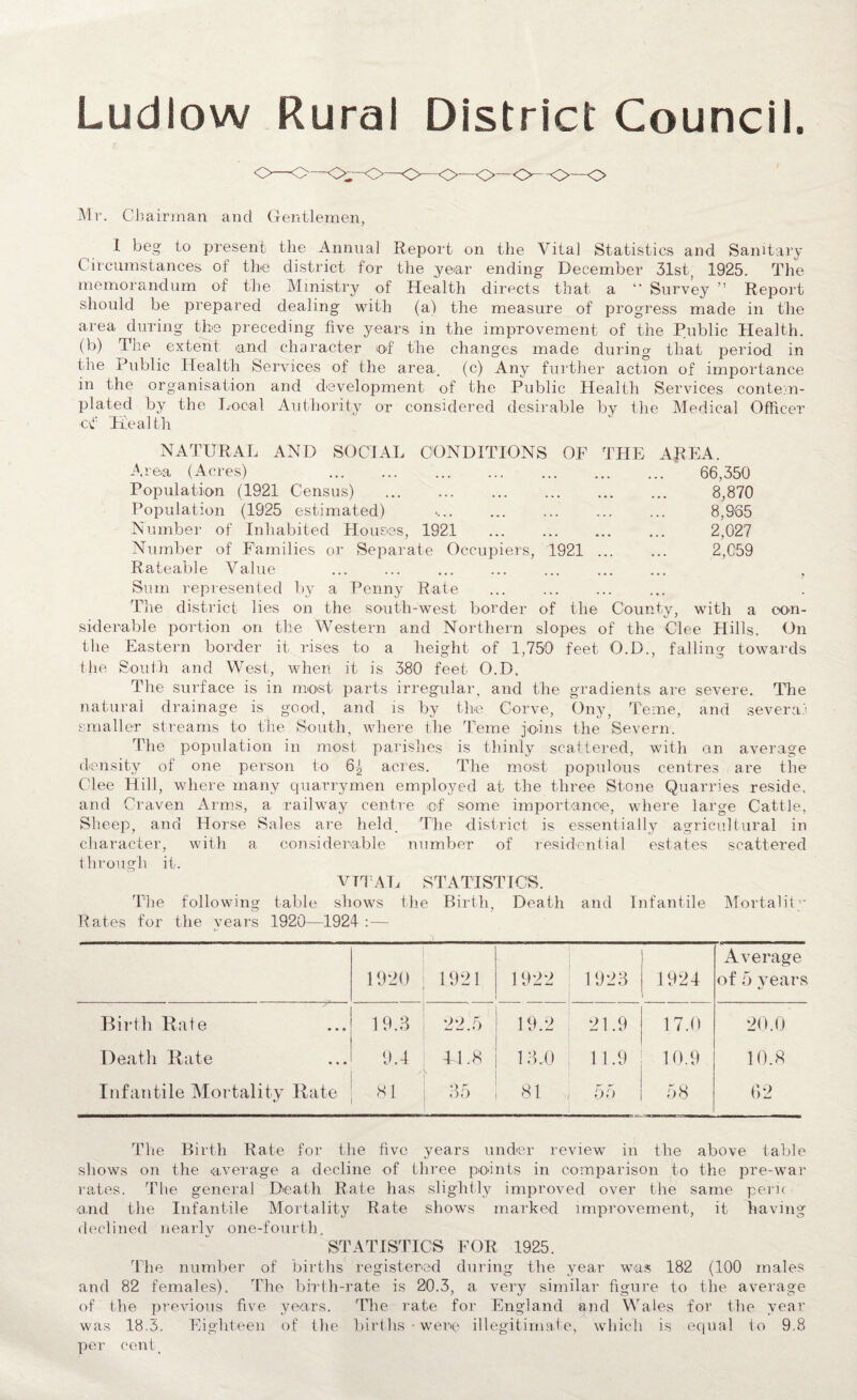 Ludlow Rural District Council. Mr. Chairman and Gentlemen, I beg to present the Annual Report on the Vital Statistics and Sanitary Circumstances of the district for the year ending December 31st, 1925. The memorandum of the Ministry of Health directs that a “ Survey ” Report should be prepared dealing with (a) the measure of progress made in the area during the preceding five years in the improvement of the Public Health, (b) The extent and character of the changes made during that period in the Public Health Services of the area, (c) Any further action of importance in the organisation and development of the Public Health Services conte:m- plated by the Local Authority or considered desirable by the Medical Officer of Health NATURAL AND SOCIAL CONDITIONS OF THE Area (Acres) . Population (1921 Census) . Population (1925 estimated) Number of Inhabited Houses, 1921 . Number of Families or Separate Occupiers, 1921 ... Rateable Value Sum represented by a Penny Rate . The district lies on the south-west border of the County, with a siderable portion on the Western and Northern slopes of the Glee Hills. AREA. 66,350 8,870 8,965 2,027 2,059 con- On the Eastern border it rises to a height of 1,750 the South and West, when it is 380 feet O.D. The surface is in most parts irregular, and the natural drainage is good, and is by the Corve, feet O.D., falling towards gradients are severe. The Ony, Teme, and several smaller streams to the South, where the Teme joins the Severn. The pojmlation in most parishes is thinly scattered, with an average density of one person to 65 acres. The most populous centres are the Clee Hill, where many quarrymen employed at the three Stone Quarries reside, and Craven Arms, a railway centre of some importance, where large Cattle, Sheep, and Horse Sales are held. The district is essentially agricultural in character, with a considerable number of residential estates scattered through if. VTTAE STATISTICS. The following table shows the Birth, Death and Infantile Mortality- Rates for the vears 1920—1924:— 1920 1921 1922 1923 1924 Average of 5 years Birth Rate 19.3 22.5 19.2 21.9 17.0 20.0 Death Rate 9.4 41,8 13.0 11.9 10.9 10.8 Infantile Mortality Rate SI 35 81 55 58 62 The Birth Rate for the five years under review in the above table shows on the average a decline of three points in comparison to the pre-war rates. The general Death Rate has slightly improved over the same pern and the Infantile Mortality Rate shows marked improvement, it having declined nearly one-fourth. STATISTICS FOR 1925. The number of births registered during the year was 182 (100 males and 82 females). The birth-rate is 20.3, a very similar figure to the average of the previous five years. The rate for England and Wales for the year was 18.3. Eighteen of the births • were illegitimate, which is equal to 9.8 per cent.
