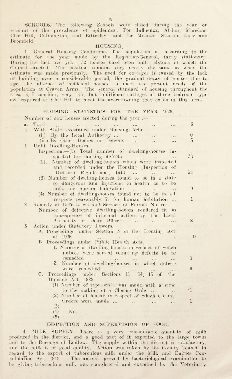 SCHOOLS.^—The following Schools were closed during the year on account of the prevalence of epidemics: For Influenza, Abdon, Munslow, Glee Hill, Culmington, and Bitterley; and for Measles, Stanton Lacy and Rromfield. HOUSING. 1. General Housing Conditions.—The population is, according to the estimate for the year made by the Registrar-General, fairly stationary. During the last five years 32 houses have been built, sixteen of which the Council erected. The position remains very nearly the same as when the estimate was made previously. The need for cottages is caused by the lack of building over a considerable period, the gradual decay of houses due to age, the absence of sufficient houses to meet the present needs of the population at Craven Arms. The general standard of housing throughout the area is, I consider, very fair, but additional cottages of three bedroom type are required at Cle^ Hill to meet the overcrowding that exists in this area. HOUSING STATISTICS FOR THE YEAR 1925. Number of new houses erected during the year : — a. Total ... ... ... ... ... ... ... 6 b. With State assistance under Housing Acts. (i.) By the Eocal Authority ... ... ... ... 0 (ii.) By Other Bodies or Persons ... ... ... 5 1. Unfit Dwelling-Houses. Inspection.—(1) Total number of dwelling-houses in¬ spected for housing defects ... ... ... 38 (2) . Number of dwelling-houses which were inspected and recorded under the Housing (Inspection of District) Regulations, 1910 ... ... ... 38 (3) Number of dwelling-houses found to be in a state so dangerous and injurious to health as to be unfit for human habitation ... ... ... 0 (4) Number of dwrelling-houses found not to be in all respects reasonably fit for human habitation ... 1 2. Remedy of Defects without Service of Formal Notices. Number of defective dwellingdiouses rendered fit in consequence of informal action by the Local Authority or their Officers ... ... ... 2 3 Action under Statutory Powers. A. Proceedings under Section 3 of the Housing Act of 1925 ... ... ... ...‘ .. 0 B. Proceedings under Public Health Acts. 1. Number of dwelling-houses in respect of winch notices were served requiring defects to be remedied ... ... ... ... 1 2. Number of dwelling-houses in which defects were remedied ... ... ... ... 0 C. Proceedings under Sections 11, 14, 15 of the Housing Act, 1925. (1) Number of representations made with a view' to the making of a Closing Order ... ... H (2) Number of houses in respect of which Closing Orders were made ... ... ... ... 1 (3) (4) Nil. (5) INSPECTION AND SUPERVISION OF FOOD. 4. MILK SUPPLY.—There is a very considerable quantity of milk produced in the district, and a good part of it exported to the large towns and to the Borough of Ludlow. The supply within the district is satisfactory, and the milk is of good quality. Action was taken by the County Council in regard to the export of tuberculous milk under the Milk and Dairies Con¬ solidation Act, 1915. The animal proved by bacteriological examination to be giving tuberculous milk was slaughtered and examined by the Veterinary