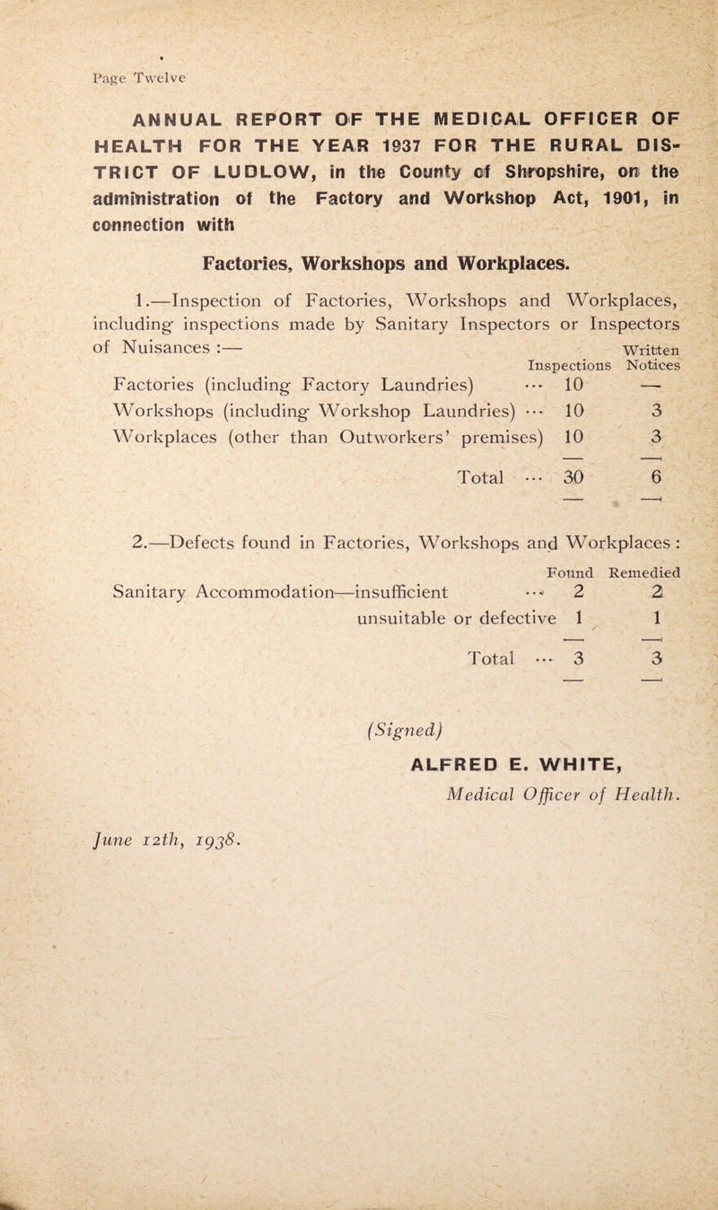 Page Twelve ANM UAL REPORT OF THE MEDICAL OFFICER OF HEALTH FOR THE YEAR 1937 FOR THE RURAL DIS» TRICT OF LUDLOW, in the County of Shropshire, on the administration of the Factory and Workshop Act, 1901, in connection with Factories, Workshops and Workplaces. 1.—Inspection of Factories, Workshops and Workplaces, including- inspections made by Sanitary Inspectors or Inspectors of Nuisances :— Written Inspections Notices Factories (including Factory Laundries) 10 — Workshops (including- Workshop Laundries) 10 3 Workplaces (other than Outworkers’ premises) 10 3 Total ... 30 6 2.—Defects found in Factories, Workshops and Workplaces: Found Remedied Sanitary Accommodation—insufficient 2 2 unsuitable or defective 1 1 Total ... 3 3 (Signed) ALFRED E. WHITE, Medical Officer of Health.