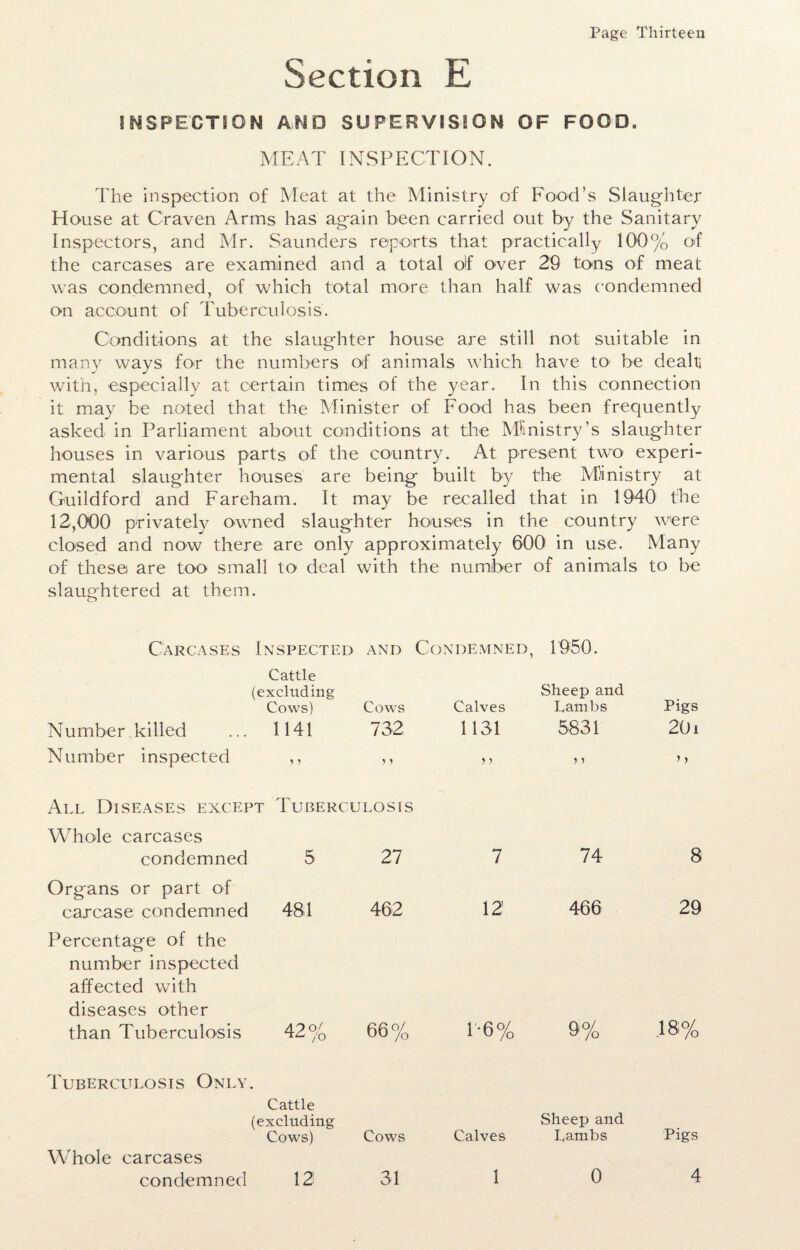 Section E INSPECTION AND SUPERVISION OF FOOD. MEAT INSPECTION. The inspection of Meat at the Ministry of Food’s Slaughter House at Craven Arms has again been carried out by the Sanitary Inspectors, and Mr. Saunders reports that practically 100% of the carcases are examined and a total of over 29 tons of meat was condemned, of which total more than half was condemned on account of Tuberculosis. Conditions at the slaughter house are still not suitable in many ways for the numbers of animals which have to be dealt with, especially at certain times of the year. In this connection it may be noted that the Minister of Food has been frequently asked in Parliament about conditions at the Ministry’s slaughter houses in various parts of the country. At present two experi¬ mental slaughter houses are being built by the Ministry at Guildford and Fareham. It may be recalled that in 1940 the 12,000 privately owned slaughter houses in the country were closed and now there are only approximately 600 in use. Many of these are too small to deal with the number of animals to be slaughtered at them. Carcases Inspected and Condemned, 1950. Cattle (excluding Sheep and Pigs Cows) Cows Calves Lambs Number killed 1141 732 1131 5831 201 Number inspected ,, ,, All Diseases except Tuberculosis > > 5 > > > Whole carcases condemned 5 27 7 74 8 Organs or part of carcase condemned Percentage of the number inspected affected with diseases other 481 462 12 466 29 than Tuberculosis Tuberculosis Only 42% Cattle (excluding 66% 1*6% 9% Sheep and 18% Whole carcases Cows) Cows Calves Lambs Pigs