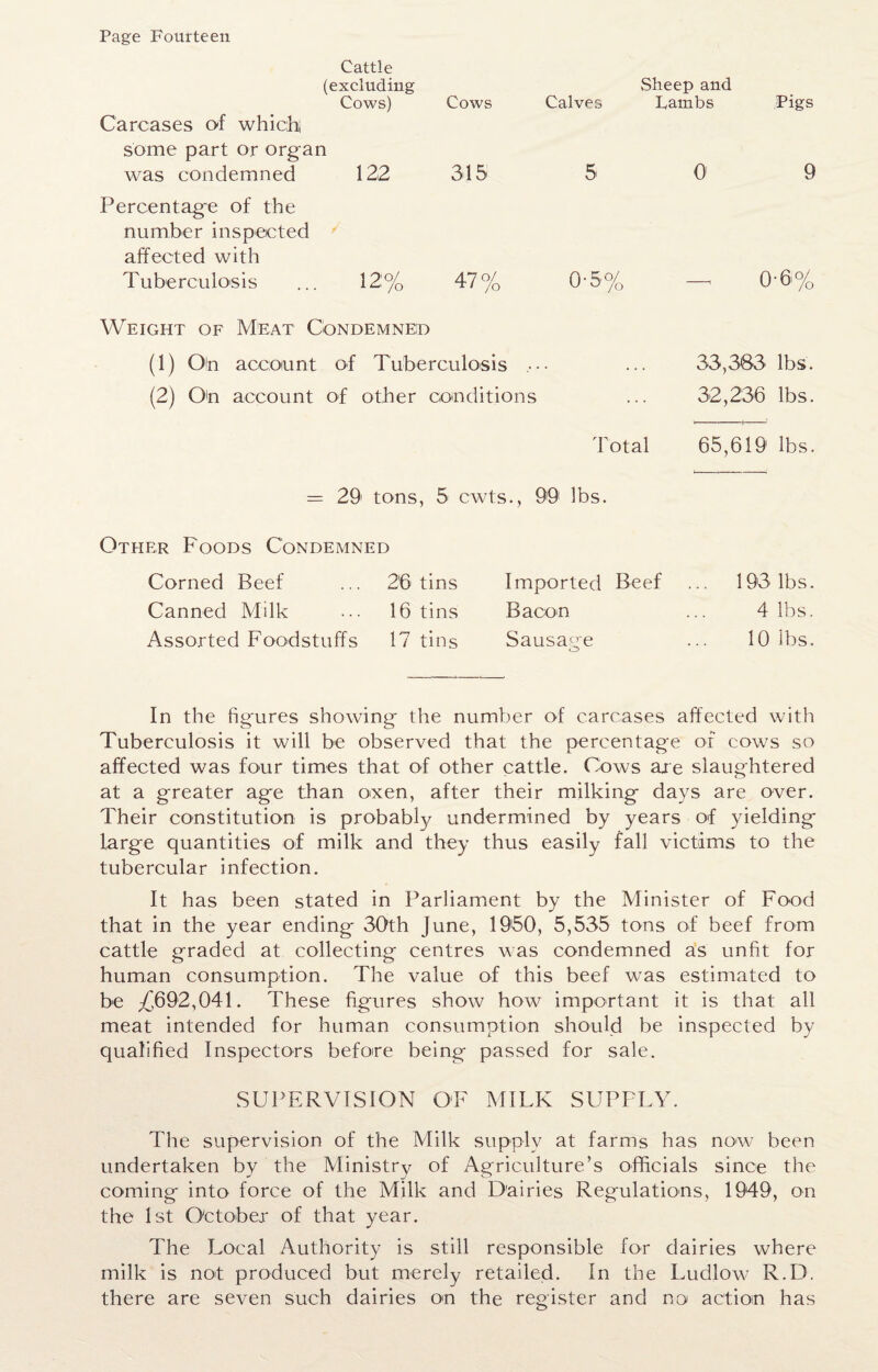 Cattle (excluding Cows) Carcases of which some part or organ was condemned 122 Percentage of the number inspected affected with Tuberculosis ... 12% Weight of Meat Condemned Sheep and Cows Calves Lambs Pigs 315 5 0 9 47% 0-5% 0-6% (1) Oh account of Tuberculosis ••• ... 33,383 lbs. (2) Oh account of other conditions ... 32,236 lbs. Total 65,619 lbs. — 29 tons, 5 cwts., 99 lbs. Other Foods Condemned Corned Beef ... 2'6 tins Canned Milk 16 tins Assorted Foodstuffs 17 tins Imported Beef Bacon Sausage 193 lbs. 4 lbs. 10 lbs. In the figures showing the number of carcases affected with Tuberculosis it will be observed that the percentage of cows so affected was four times that of other cattle. Cows are slaughtered at a greater age than oxen, after their milking days are over. Their constitution is probably undermined by years of yielding large quantities of milk and they thus easily fall victims to the tubercular infection. It has been stated in Parliament by the Minister of Food that in the year ending 30th June, 1950, 5,535 tons of beef from cattle graded at collecting centres was condemned as unfit for human consumption. The value of this beef was estimated to be £692,041. These figures show how important it is that all meat intended for human consumption should be inspected by qualified Inspectors before being passed for sale. SUPERVISION OF MILK SUPPLY. The supervision of the Milk supply at farms has now been undertaken by the Ministry of Agriculture’s officials since the coming into force of the Milk and Dairies Regulations, 1949, on the 1st October of that year. The Local Authority is still responsible for dairies where milk is not produced but merely retailed. In the Ludlow R.D. there are seven such dairies on the register and no action has