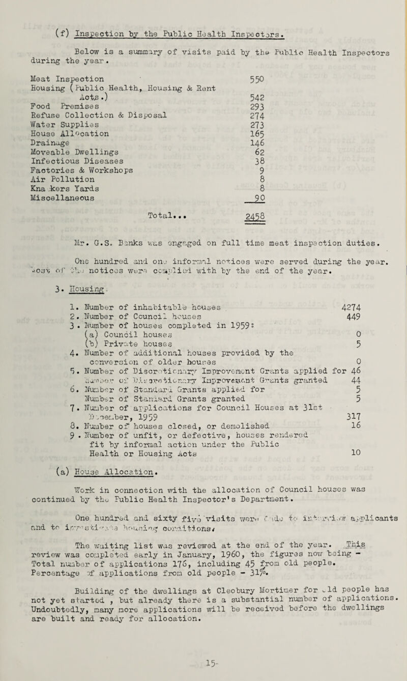 (f) Inspection by the Public Hoalth Inspectors Below is a summary of visits paid By thy Public Health Inspectors during the year . Meat Inspection 550 Housing (Public Health, Housing & Rent Act.s.) 542 Pood Premises 293 Refuse Collection & Disposal 274 Water Supplies 273 House Allocation I65 Drainage 146 Moveable Dwellings 62 Infectious Diseases 38 Factories & Workshops 9 Air Pollution 8 Kna kers Yards 8 Miscellaneous 90 To tal. * • Mr. G.S. Banks was engaged on full time meat inspection duties. One hundred and one informal notices were served during the year, dost of T\„; notices were complied with by the end of the year. 3• Housing, 1. Number of inhabitable houses 4274 2. Number of Council houses 449 3. Humber of houses completed in 1959° (a) Council houses 0 (b) Private houses 5 4. Number of additional houses provided by the conversion of older bouses 0 5. Number of Discrotionary Improvement Grants applied for 46 Sa'ODor of Diforotic.nary Improvement Grants granted 44 6. Number of Standard Grants applied for 5 Number of Standard Grants granted 5 7. Number of applications for Council Houses at 31st Uvoember, 1959 317 8. Number of1 houses closed, or demolished 16 9 . Number of unfit, or defective, houses rendered fit by informal action under the Public Health or Housing Acts 10 (a) House Allocation. Work in connection with the allocation of Council houses ’was continued by the Public Health Inspector's Department. One hundred and sixty fivo visits were fade to intravi.»w applicants and to iov-ati .2 housing cor.ciitiofis4 The waiting list was reviewed at the end of the year. JPjpijs review was completed early in January, I960, the figures now being - Total number of applications 176, including 45 from old people. Percentage cf applications from old people - 317°» Building of the dwellings at Cleobury Mortimer for ^ld people has not yet started , but already there is a substantial number of applications. Undoubtedly, many more applications will be received before the dwellings are built and ready for allocation. 15-