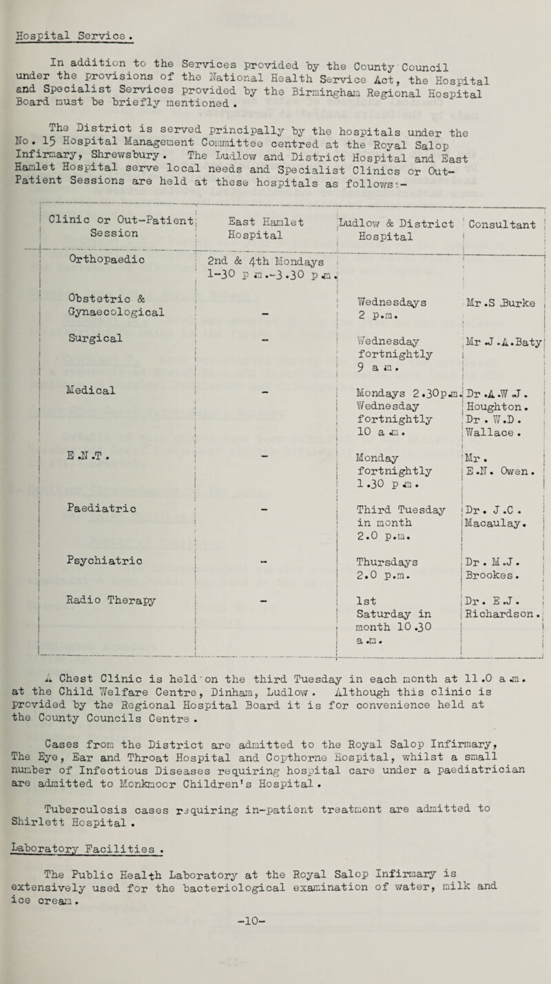 Hospital Service . In addition to the Services provided by the County Council under the provisions of the National Health Service Act, the Hospital and Specialist Services provided by the Birmingham Regional Hospital Board must be briefly mentioned . The District is served principally by the hospitals under the No . 15 Hospital Management Committee centred at the Royal Salop Infirmary, Shrewsbury. The Ludlow and District Hospital and East Hamlet Hospital serve local needs and Specialist Clinics or Out- Patient Sessions are held at these hospitals as follows Clinic or Out-Patient Session East Hamlet Hospital Ludlow & District Hospital Consultant 1 i Orthopaedic Obstetric & 2nd & 4th Mondays 1-30 pm.-3.30 pm. . Wednesdays r~- Mr .S JBurke Gynaecological 2 p.m. , Surgical Wednesday fortnightly 9am. .Mr .J -A.Baty I 1 Medical  Mondays 2 .30pm. Wednesday fortnightly 10 a m. Dr .A .W «J . Houghton. Dr . W.D . Wallace . E .N .T . _ Monday fortnightly 1.30 p m . Mr . E .11. Owen. i Paediatric Third Tuesday in month 2.0 p.m. Dr . J .C . Macaulay. 1 Psychiatric Thursdays 2.0 p.m. Dr . M . J . Brookes. Radio Therapy - 1st Saturday in month 10 .30 a .n • Dr . E .J . Richardson. | i 1 1 i* Chest Clinic is held on the third Tuesday in each month at 11.0 a jn. at the Child Welfare Centre, Dinham, Ludlow. Although this clinic is provided by the Regional Hospital Board it is for convenience held at the County Councils Centre . Cases from the District are admitted to the Royal Salop Infirmary, The Eye, Ear and Throat Hospital and Copthorne Hospital, whilst a small number of Infectious Diseases requiring hospital care under a paediatrician are admitted to Honkmoor Children’s Hospital. Tuberculosis cases requiring in-patient treatment are admitted to Shirlett Hospital . Laboratory Facilities . The Public Health Laboratory at the Royal Salop Infirmary is extensively used for the bacteriological examination of water, milk and ice cream. -10-