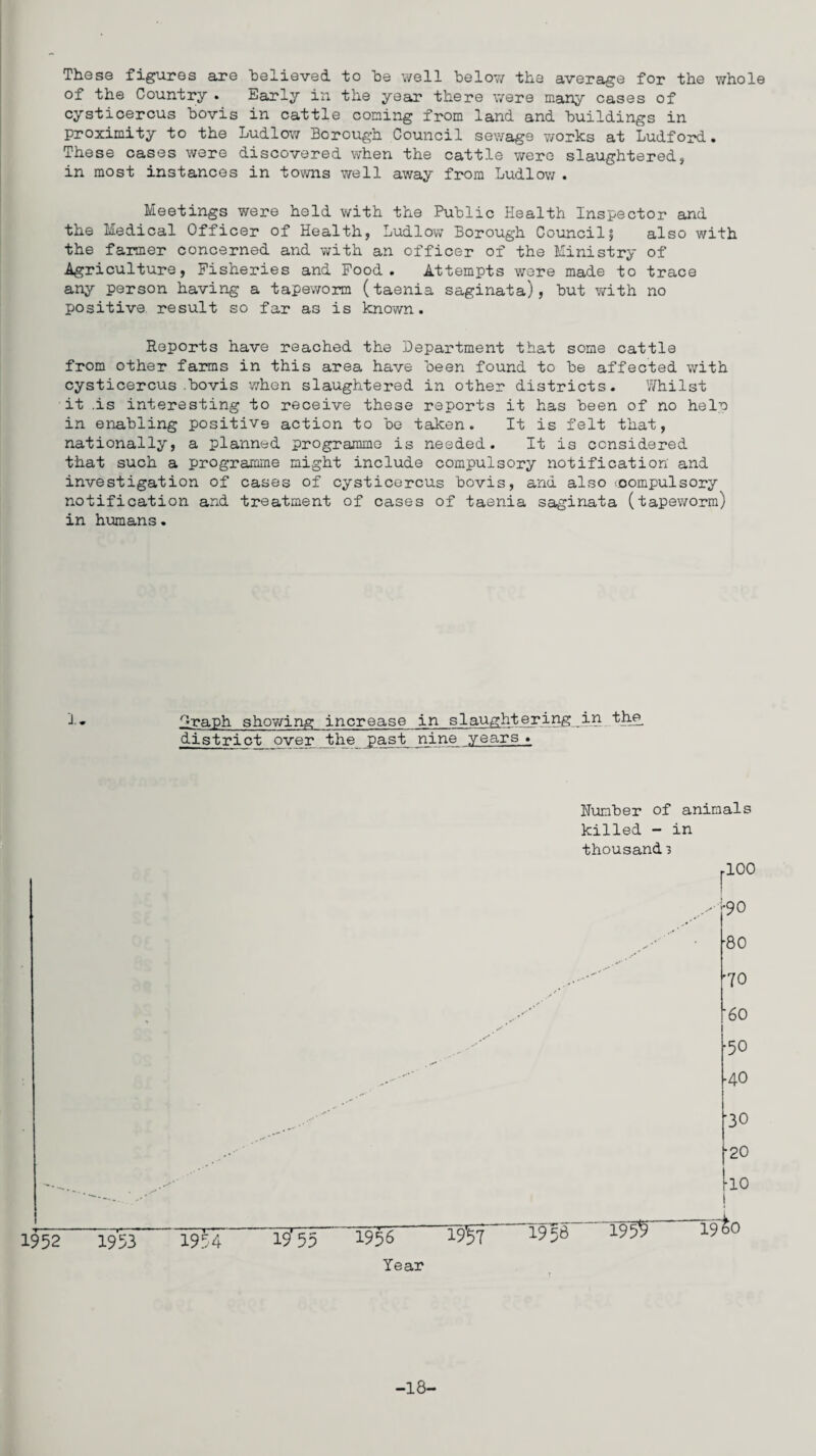 These figures are believed to he well below the average for the whole of the Country . Early in the year there were many cases of cysticercus bovis in cattle coming from land and buildings in proximity to the Ludlow Borough Council sewage works at Ludford. These cases were discovered when the cattle were slaughtered, in most instances in towns well away from Ludlow . Meetings were held with the Public Health Inspector and the Medical Officer of Health, Ludlow Borough Council5 also with the farmer concerned and with an officer of the Ministry of Agriculture, Fisheries and Food. Attempts were made to trace any person having a tapeworm (taenia saginata), but with no positive result so far as is known. Reports have reached the Department that some cattle from other farms in this area have been found to be affected with cysticercus .bovis when slaughtered in other districts. Whilst it .is interesting to receive these reports it has been of no helo in enabling positive action to be taken. It is felt that, nationally, a planned programme is needed. It is considered that such a programme might include compulsory notification' and investigation of cases of cysticercus bovis, and also .compulsory notification and treatment of cases of taenia saginata (tapeworm) in humans. I* Hraph showing increase in slaughtering in the district over the past nine years . 1952 1953 19?4 Humber of animals killed - in thousand 3 100 •90 •80 ♦ 70 ’60 •50 -40 ■30 •20 l-io 1?55-1555 15^7 I958 T95S Year -18-
