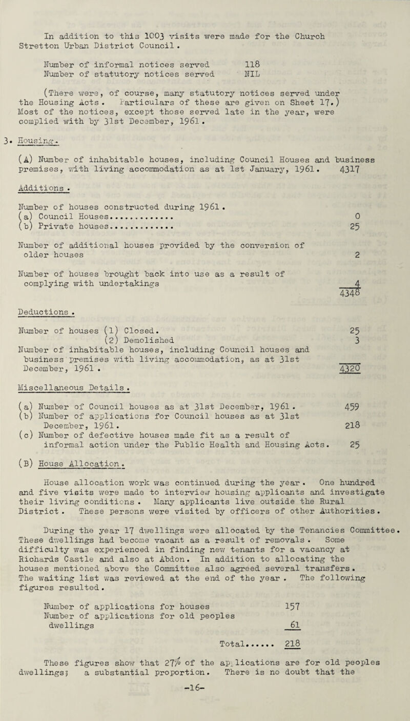In addition to this 1003 visits were made for the Church Stretton Urban District Council . Number of informal notices served 118 Number of statutory notices served NIL (There were, of course, many statutory notices served under the Housing Acts. Particulars of these are given on Sheet 17*) Most of the notices, except those served late in the year, were complied with by 31st December, 1961 . 3* Housing-. (a) Number of inhabitable houses, including Council Houses and business premises, with living accommodation as at 1st January, 1961. 4317 Additions . Number of houses constructed during 1961 . (a) Council Houses... 0 (b) Private houses. 25 Number of additional houses provided by the conversion of older houses 2 Number of houses brought back into use as a result of complying with undertakings 4 434S Deductions . Number of houses (l) Closed. 25 (2) Demolished 3 Number of inhabitable houses, including Council houses and business premises with living accommodation, as at 31st _ December, 1961 . 4320 Miscellaneous Details . (a) Number of Council houses as at 31st December, 1961 . 459 (b) Number of applications for Council houses as at 31st December, 1961. 218 (c) Number of defective houses made fit as a result of informal action under the Public Health and Housing Acts. 25 (B) House Allocation. House allocation work was continued during the year . One hundred and five visits were made to interview housing applicants and investigate their living conditions . Many applicants live outside the Rural District . These persons were visited by officers of other Authorities . During the year 17 dwellings were allocated by the Tenancies Committee. These dwellings had become vacant as a result of removals . Some difficulty was experienced in finding new tenants for a vacancy at Richards Castle and also at Abdon. In addition to allocating the houses mentioned above the Committee also agreed several transfers. The waiting list was reviewed at the end of the year . The following figures resulted. Number of applications for houses 157 Number of applications for old peoples dwellings 6l Total. 218 These figures show that 2T/° of the applications are for old peoples dwellings| a substantial proportion. There is no doubt that the -16-