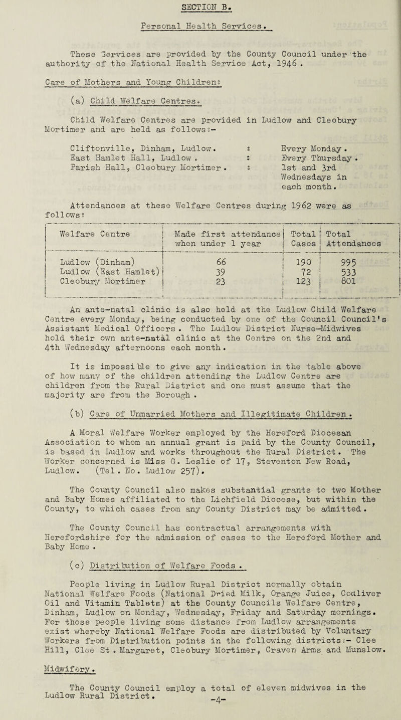 Personal Health Services. These Services are provided, by the County Council under the authority of the National Health Service Act, 194-6 • Care of Mothers and Young Childrens (a) Child Welfare Centres. Child Welfare Centres are provided in Ludlow and Cleohury Mortimer and are held as followss- Cliftonville, Dinham, Ludlow. s Every Monday . East Hamlet Hall, Ludlow . i Every Thursday . Parish Hall, Cleohury Mortimer* s 1st and 3rd Wednesdays in each month. Attendances at these Welfare Centres during 1962 were as follows ° Welfare Centre Made first attendance when under 1 year Total Cases Total Attendances Ludlow (Dinham) 66 190 995 Ludlow (East Hamlet) 39 72 533 Cleohury Mortimer 23 . 123 801 An ante-natal clinic is also held at the Ludlow Child Welfare Centre every Monday, being conducted by one of the Council Council's Assistant Medical Officers . The Ludlow District Nurse-Midwives hold their own ante-nat&l clinic at the Centre on the 2nd and 4th Wednesday afternoons each month . It is impossible to give any indication in the table above of how many of the children attending the Ludlow Centre are children from the Rural District and one must assume that the majority are from the Borough . (L) Care of Unmarried Mothers and Illegitimate Children . A Moral Welfare Worker employed by the Hereford Diocesan Association to whom an annual grant is paid by the County Council, is based in Ludlow and works throughout the Piural District . The Worker concerned is Miss G. Leslie of 17, Steventon New Road, Ludlow. (Tel. No. Ludlow 257)* The County Council also makes substantial grants to two Mother and Baby Homes affiliated to the Lichfield Diocese, but within the County, to which cases from any County District may be admitted . The County Council has contractual arrangements with Herefordshire for the admission of cases to the Hereford Mother and Baby Home . (c) Distribution of Welfare Foods . People living in Ludlow Rural District normally obtain National Welfare Poods (National Dried Milk, Orange Juice, Coctliver Oil and Vitamin Tablets) at the County Councils Welfare Centre, Dinham, Ludlow on Monday, Wednesday, Friday and Saturday mornings. For those people living some distance from Ludlow arrangements exist whereby National Welfare Foods are distributed by Voluntary Workers from Distribution points in the following districts;- Clee Hill, Clee St . Margaret, Cleohury Mortimer, Craven Arms and Munslow. Midwifery. The County Council employ a total of eleven midwives in the Ludlow Rural District. „