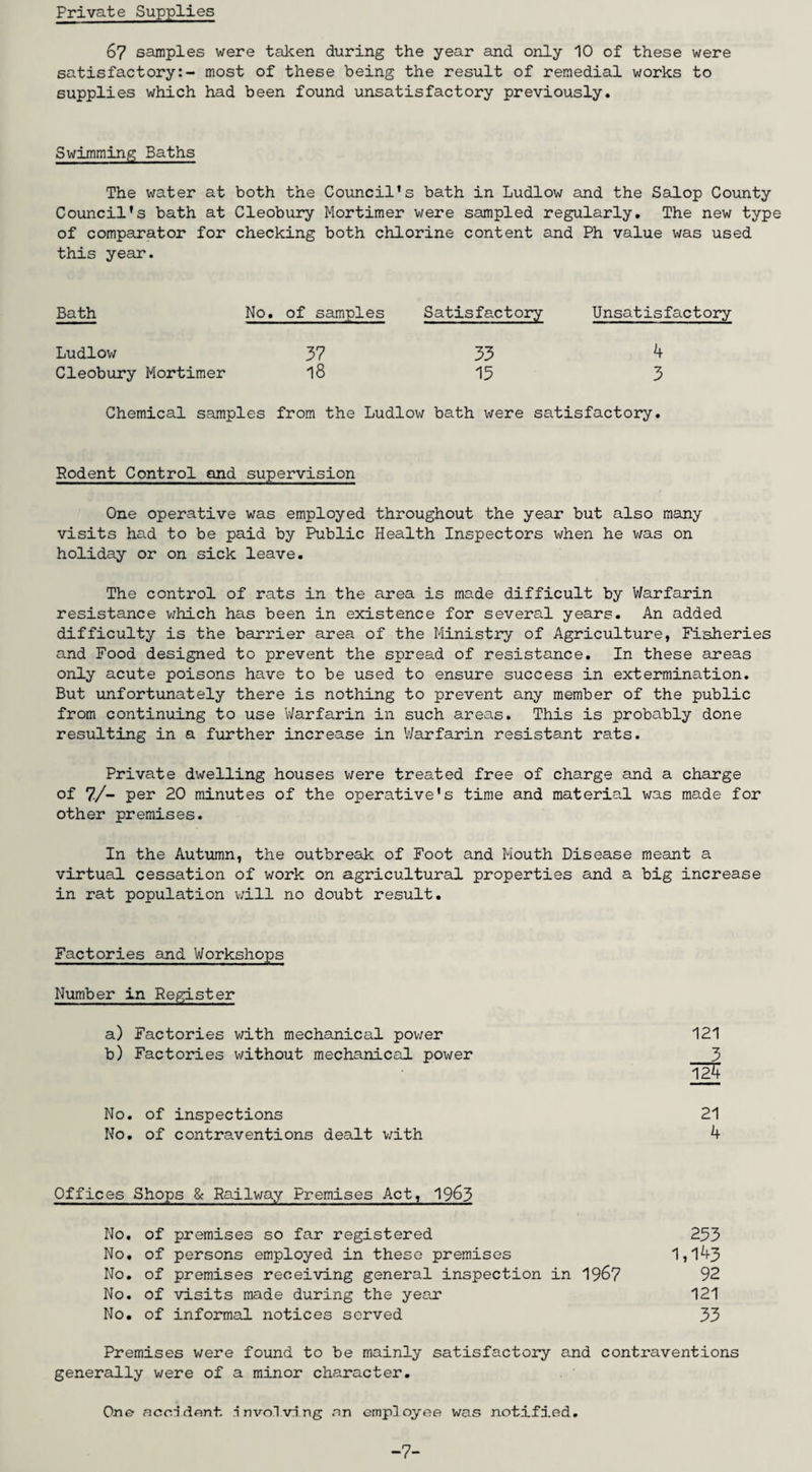 Private Supplies 67 samples were taken during the year and only 10 of these were satisfactory:- most of these being the result of remedial works to supplies which had been found unsatisfactory previously. Swimming Baths The water at both the Council’s bath in Ludlow and the Salop County Council’s bath at Cleobury Mortimer were sampled regularly. The new type of comparator for checking both chlorine content and Ph value was used this year. Bath No. of samples Satisfactory Unsatisfactory Ludlow 37 33 4 Cleobury Mortimer l8 15 3 Chemical samples from the Ludlow bath were satisfactory. Podent Control and supervision One operative was employed throughout the year but also many visits had to be paid by Public Health Inspectors when he was on holiday or on sick leave. The control of rats in the area is made difficult by Warfarin resistance which has been in existence for several years. An added difficulty is the barrier area of the Ministry of Agriculture, Fisheries and Food designed to prevent the spread of resistance. In these areas only acute poisons have to be used to ensure success in extermination. But unfortunately there is nothing to prevent any member of the public from continuing to use Warfarin in such areas. This is probably done resulting in a further increase in Warfarin resistant rats. Private dwelling houses were treated free of charge and a charge of 7/- per 20 minutes of the operative's time and material was made for other premises. In the Autumn, the outbreak of Foot and Mouth Disease meant a virtual cessation of work on agricultural properties and a big increase in rat population will no doubt result. Factories and Workshops Number in Register a) Factories with mechanical power 121 b) Factories without mechanical power 3 124 No. of inspections 21 No. of contraventions dealt with 4 Offices Shops & Railway Premises Act, 1963 No. of premises so far registered 253 No. of persons employed in these premises 1,143 No. of premises receiving general inspection in 1967 92 No. of visits made during the year 121 No. of informal notices served 33 Premises were found to be mainly satisfactory and contraventions generally were of a minor character. One accident involving an employee was notified. -7-
