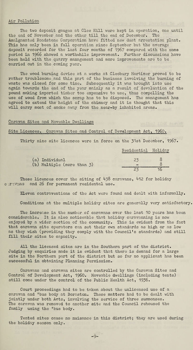 Air Pollution The two deposit gauges at Clee Hill were kept in operation, one until the end of November and the other till the end of December. The Amalgamated Roadstone Corporation have fitted new dust arrestation plant. This has only been in full operation since September but the average deposit recorded for the last four months of 1967 compared with the same period in 1966 showed a worthwhile improvement. Further discussions have been held with the quarry management and more improvements are to be carried out in the coming year. The wood burning device at a works at Cleobury Mortimer proved to be rather troublesome and this part of the business involving the burning of waste was closed for some time. Subsequently it was brought into use again towards the end of the year mainly as a result of devaluation of the pound making imported timber too expensive to use, thus compelling the use of wood from which the scrap has to be disposed. The management has agreed to extend the height of the chimney and it is thought that this will carry most of smoke away from the near-by inhabited areas. Caravan Sites and Moveable Dwellings Site Licences. Caravan Sites and Control of Development Act, i960. Thirty nine site licences were in force on the 3^st December, 1967* Residential Holiday (a) Individual 23 8 (b) Multiple (more than 3) _-_8 — These licences cover the siting of 438 caravans, 412 for holiday c '.r a van 3 and 26 for permanent residental use. Eleven contraventions of the Act were found and dealt with informally. Conditions at the multiple holiday sites are generally very satisfactory. The increase in the number of caravans over the last 10 years has been considerable. It is also noticeable that holiday caravanning is now enjoyed by a wider section of the community. This is evident from the fact that caravan site operators can set their own standards as high or as low as they wish (providing they comply with the Council's standards) and still fill their sites to capacity. All the licensed sites are in the Southern part of the district. Judging by enquiries made it is evident that there is demand for a large site in the Northern part of the district but so far no applicant has been successful in obtaining Planning Permission. Caravans and caravan sites are controlled by the Caravan Sites and Control of Development Act, i960. Moveable dwellings (including tents) still come under the control of the Public Health Act, 1936. Court proceedings had to be taken about the unlicensed use of a caravan and 'bus body at Boraston. These matters had to be dealt with jointly under both Acts, involving the service of three summonses. The caravan was removed to another site and the Council rehoused the family using the 'bus body. Tented sites cause no nuisance in this district; they are used during the holiday season only. -9-